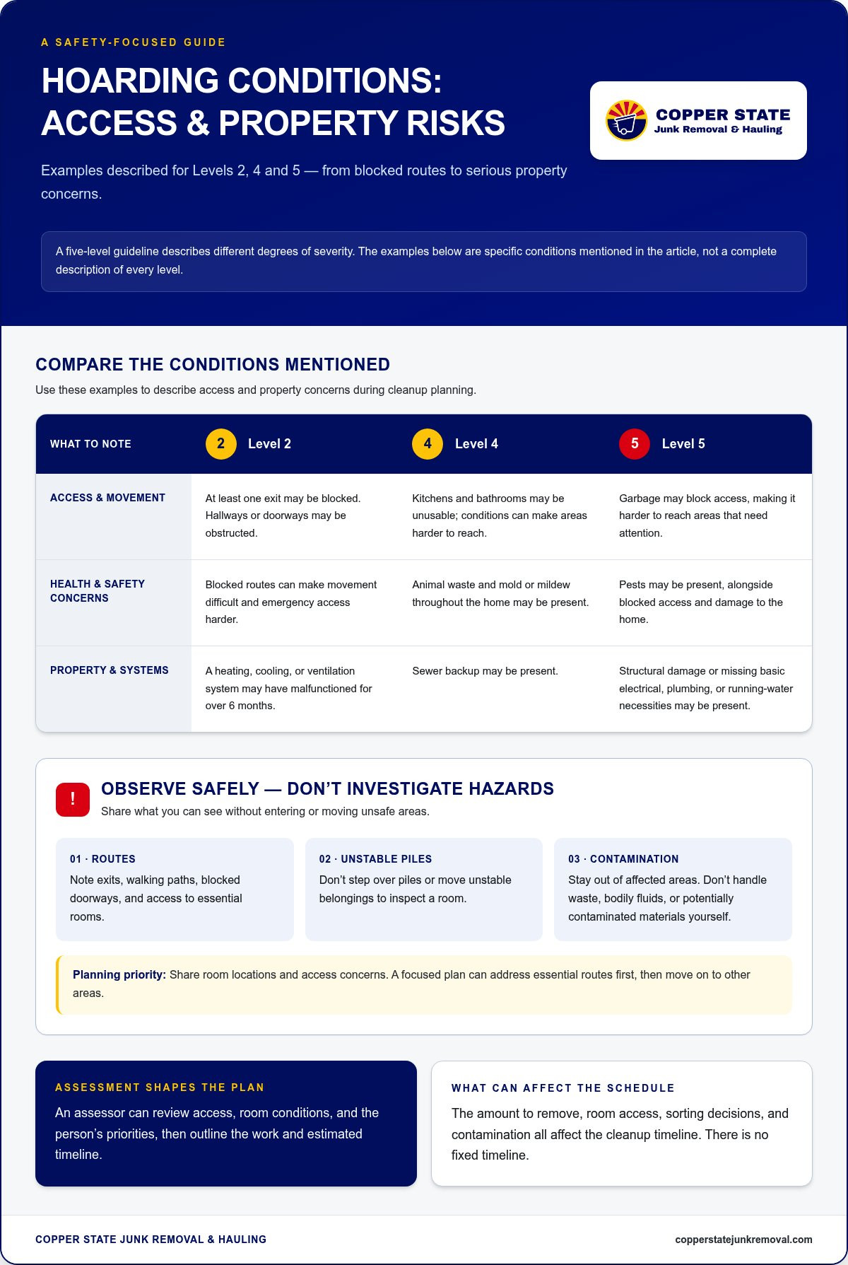 Hoarding remediation services
