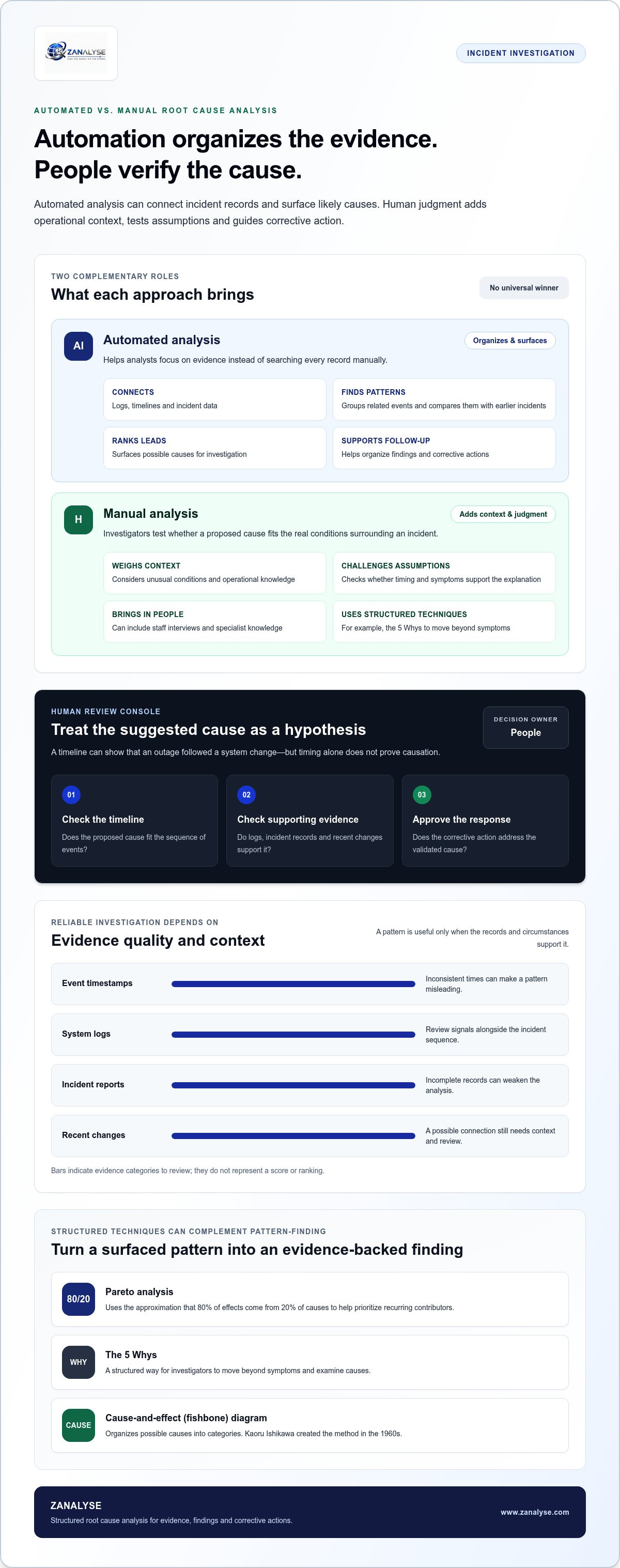 Automated root cause analysis software Canada