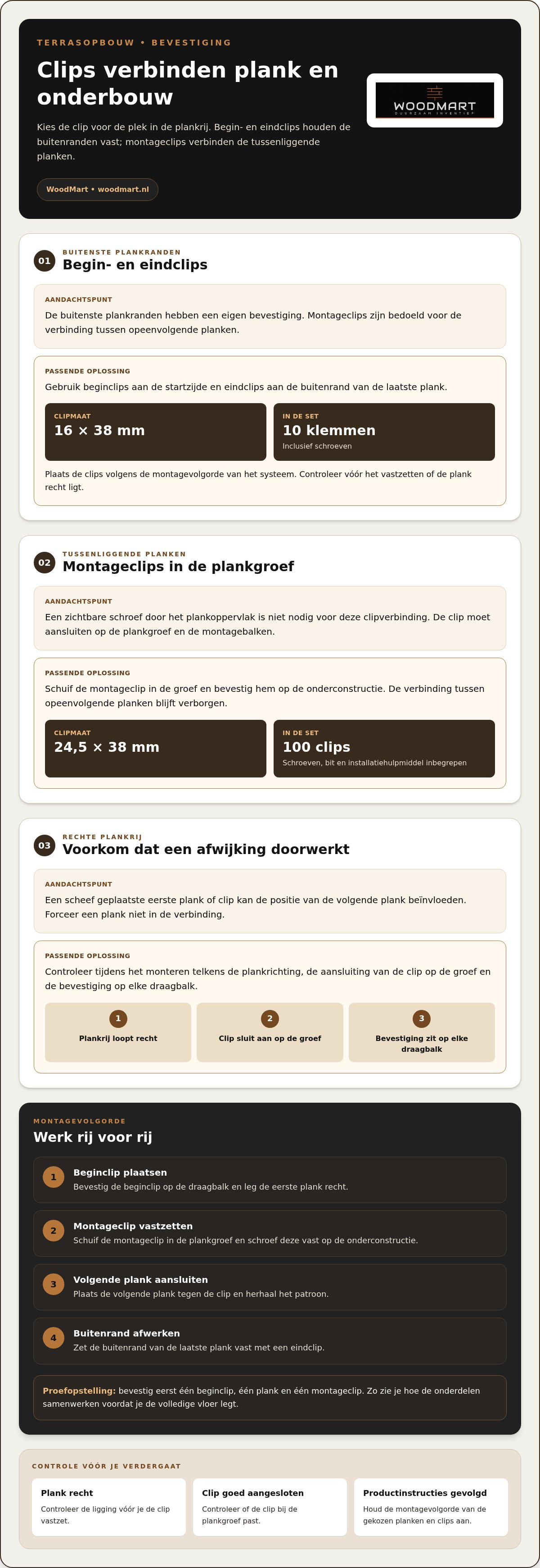 Terras onderbouw systeem
