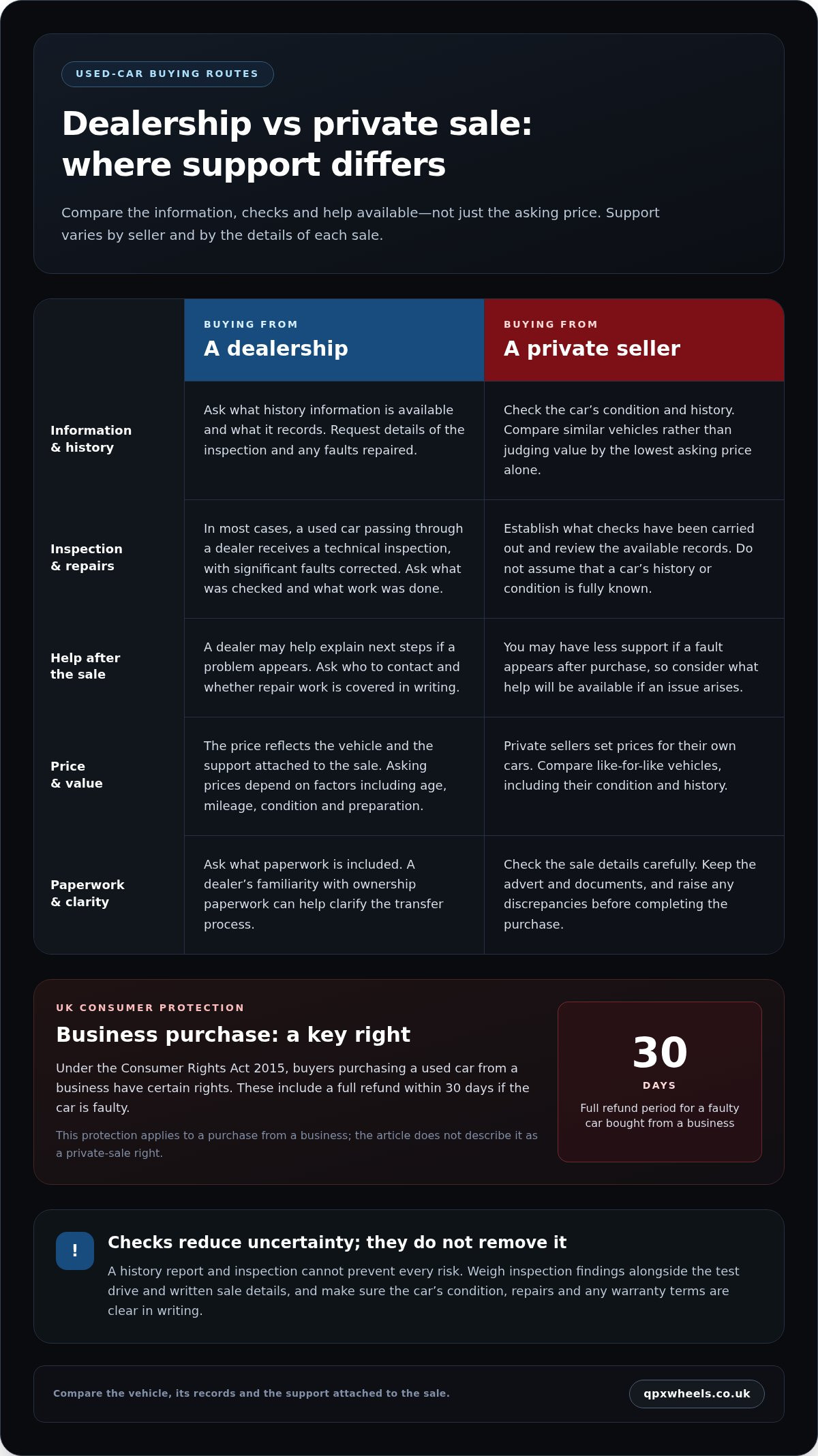 Advantages of buying a used car from a reputable dealership