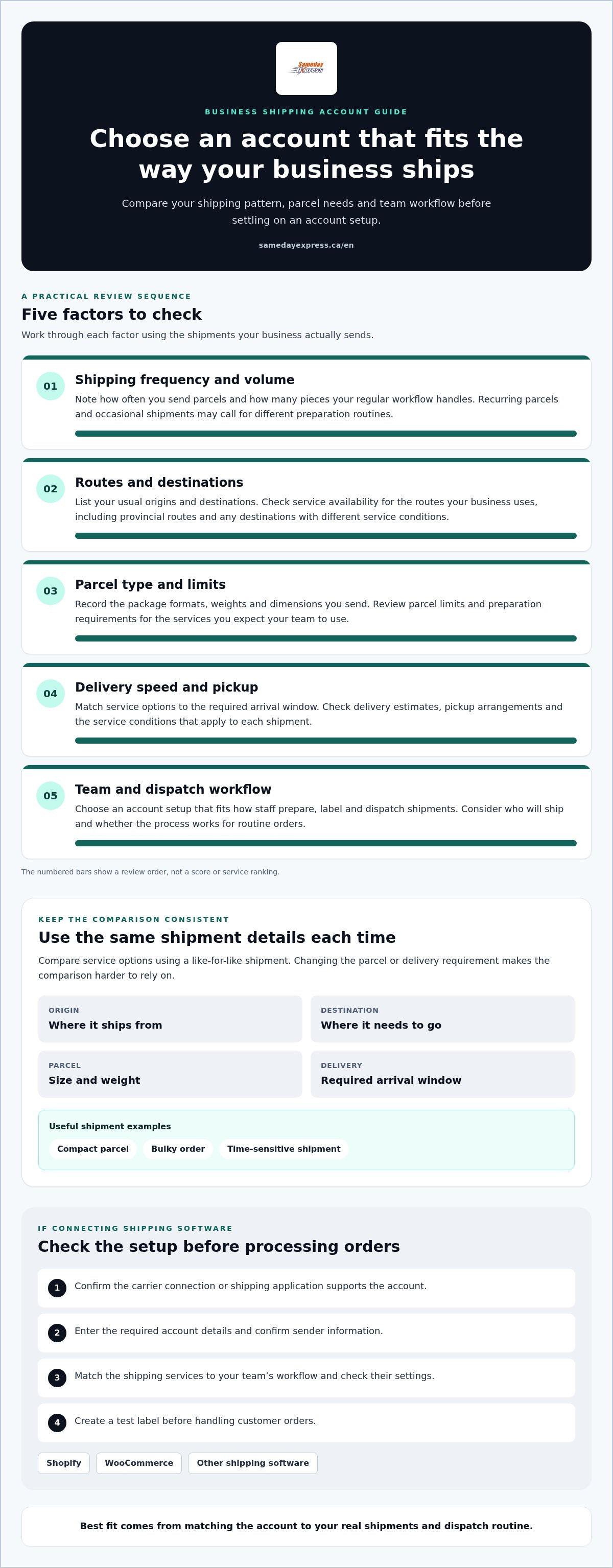 How to get a business shipping account