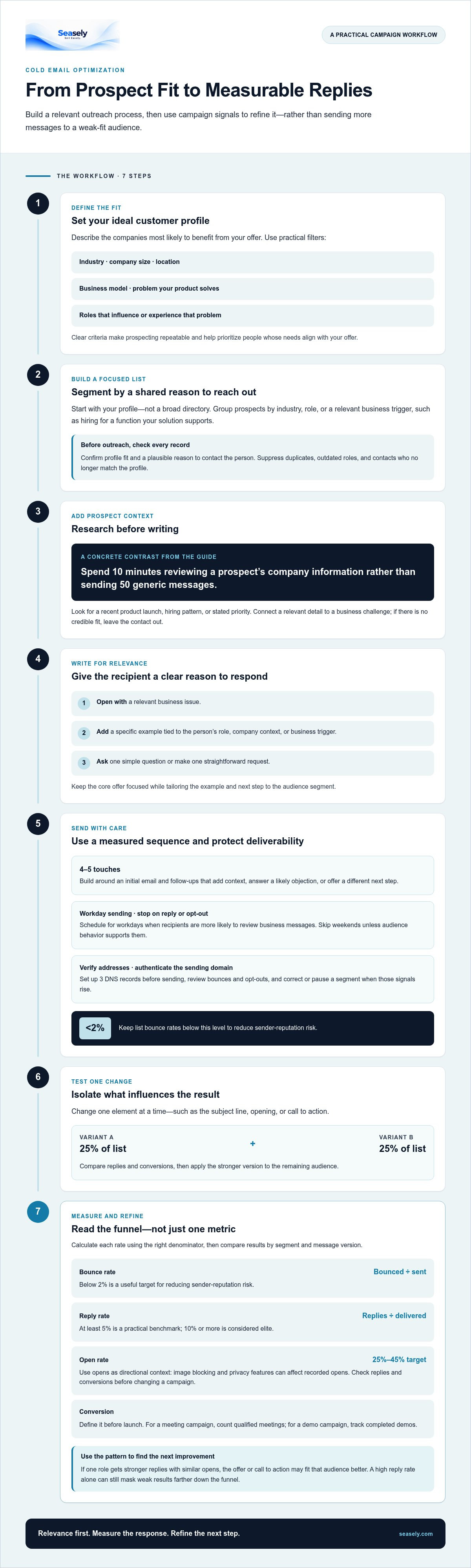 Optimize cold email campaigns
