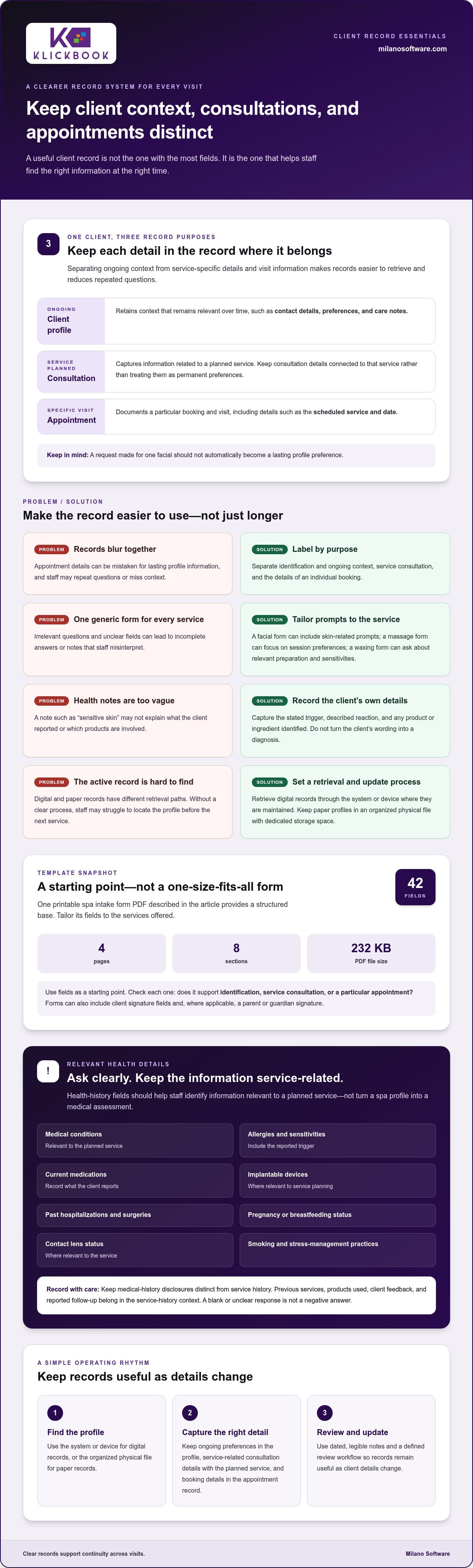 Spa client profile template