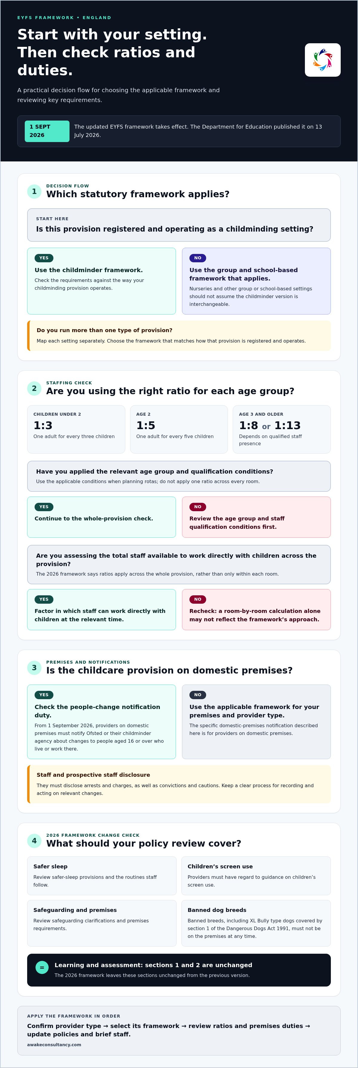 EYFS updates for nursery providers