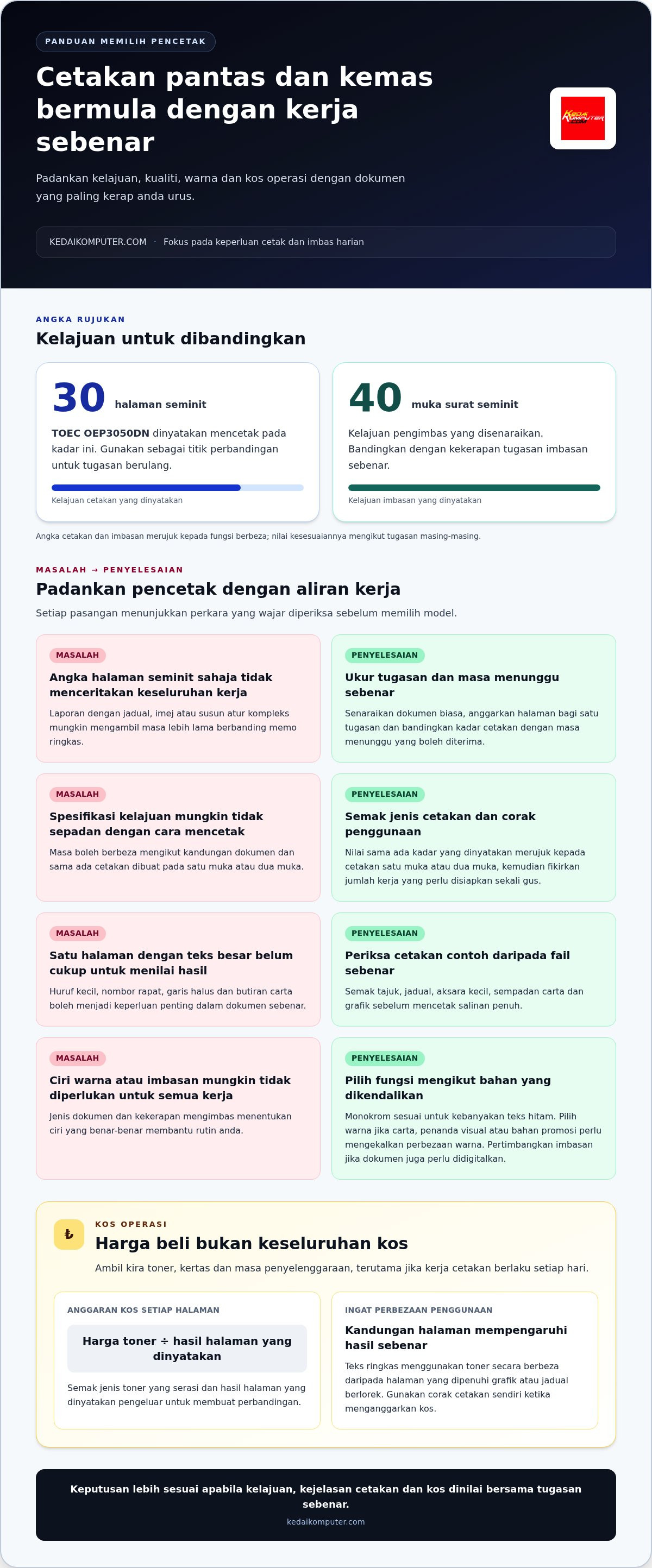 Pencetak laser mampu milik
