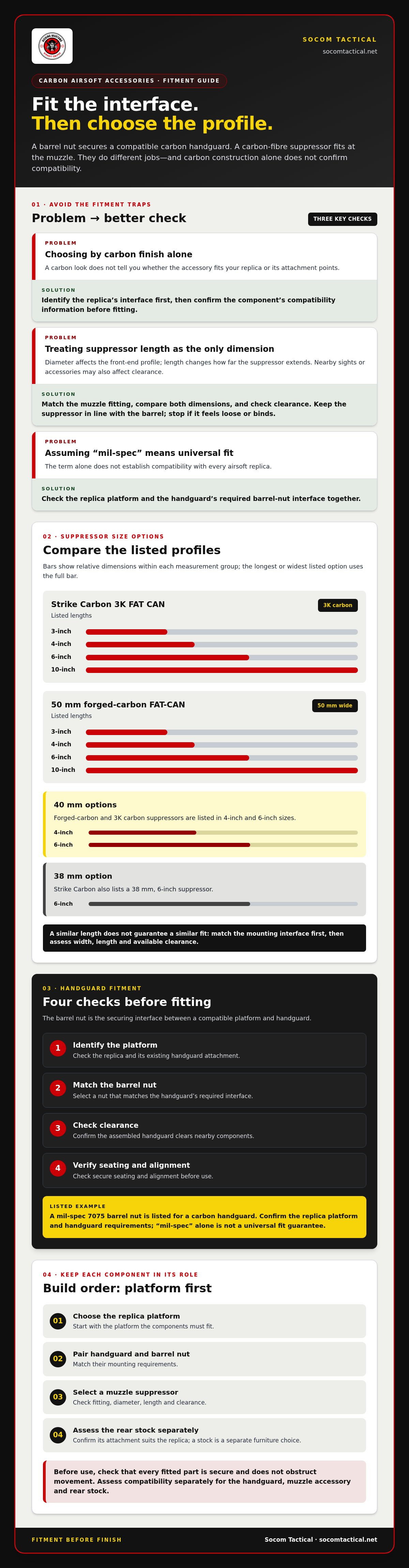Strike carbon airsoft accessories