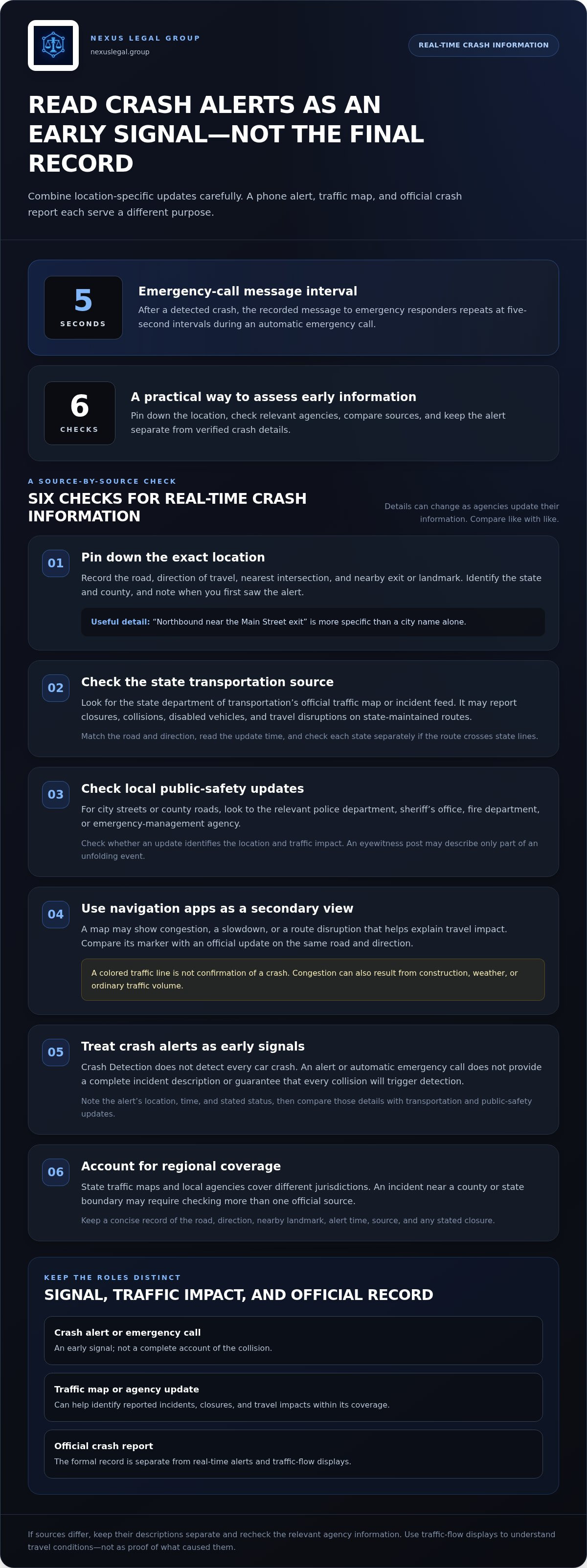 CRITICAL CRASH INTELLIGENCE BEFORE THE REPORT