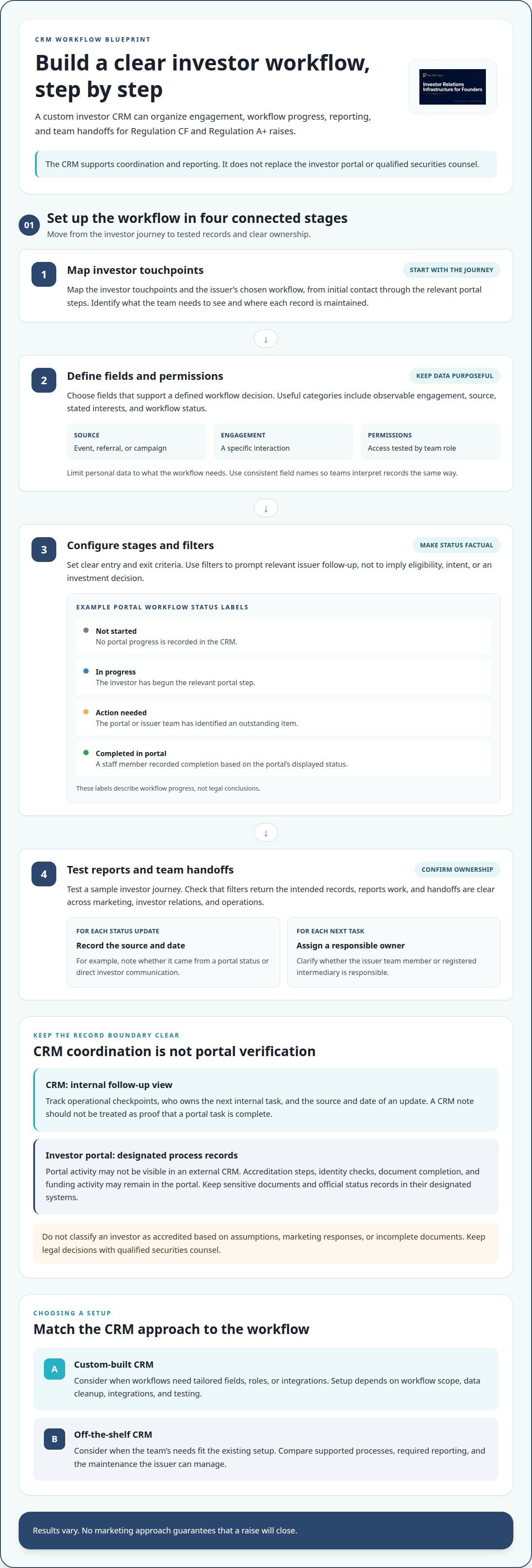 Custom investor crm