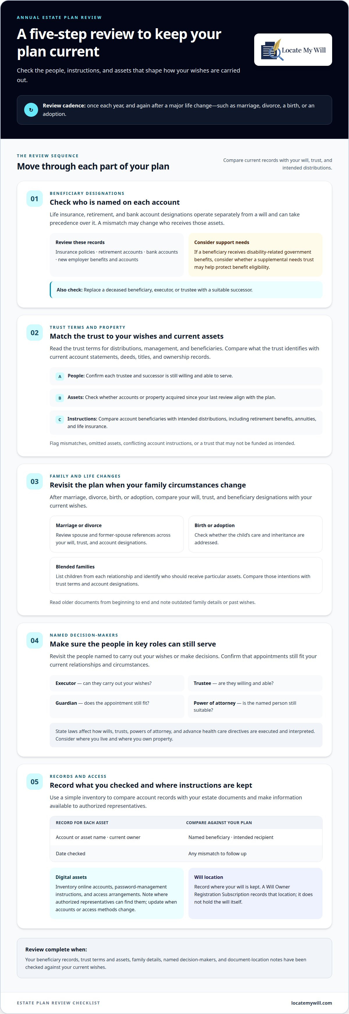 Annual estate plan review checklist