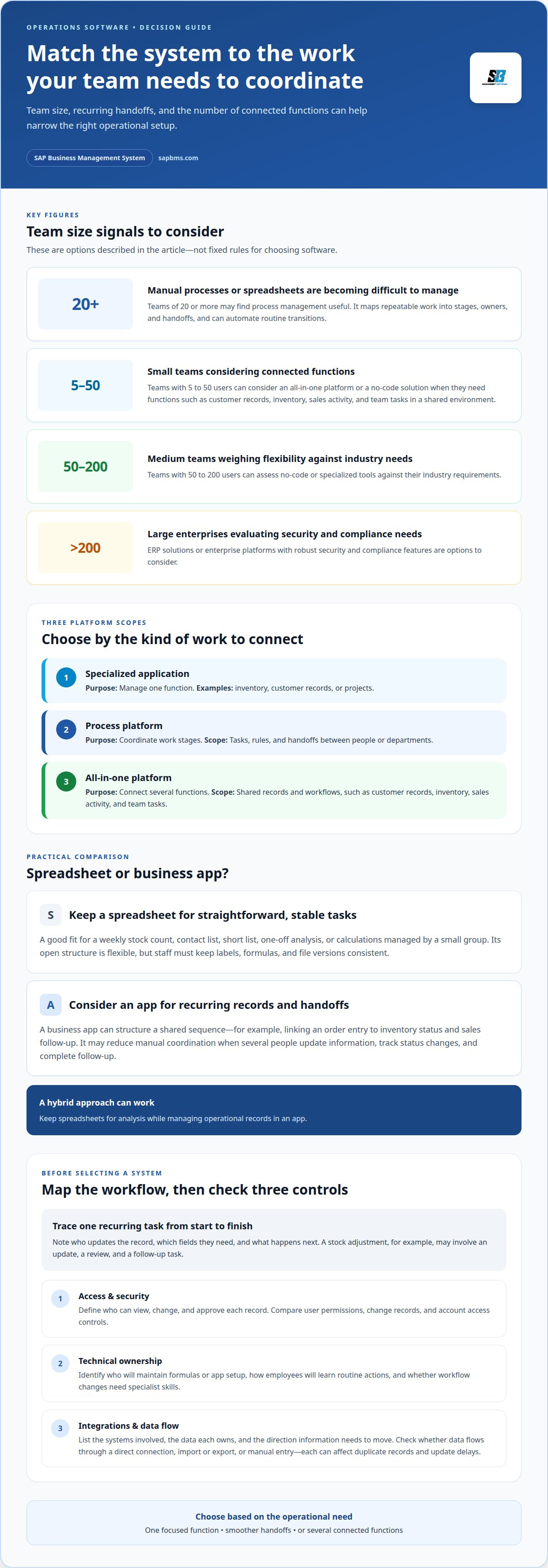 Business software for daily operations