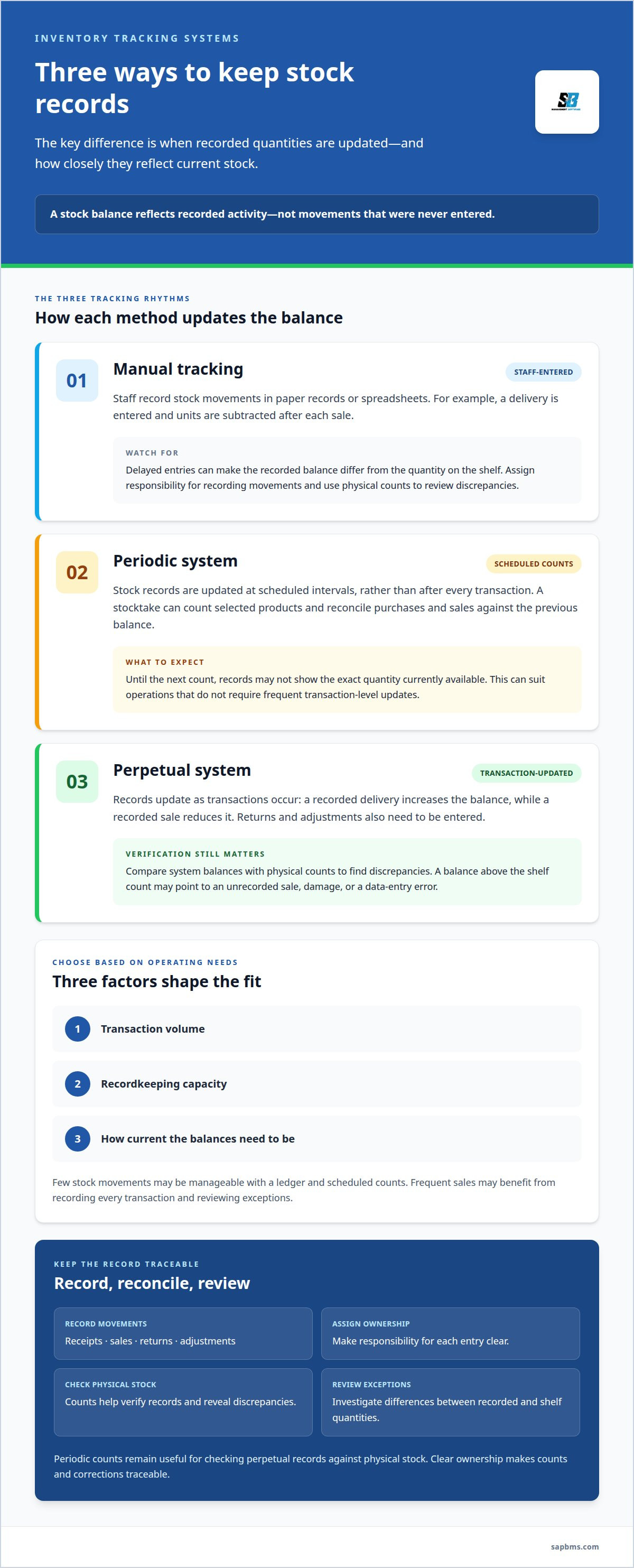 Inventory management systems