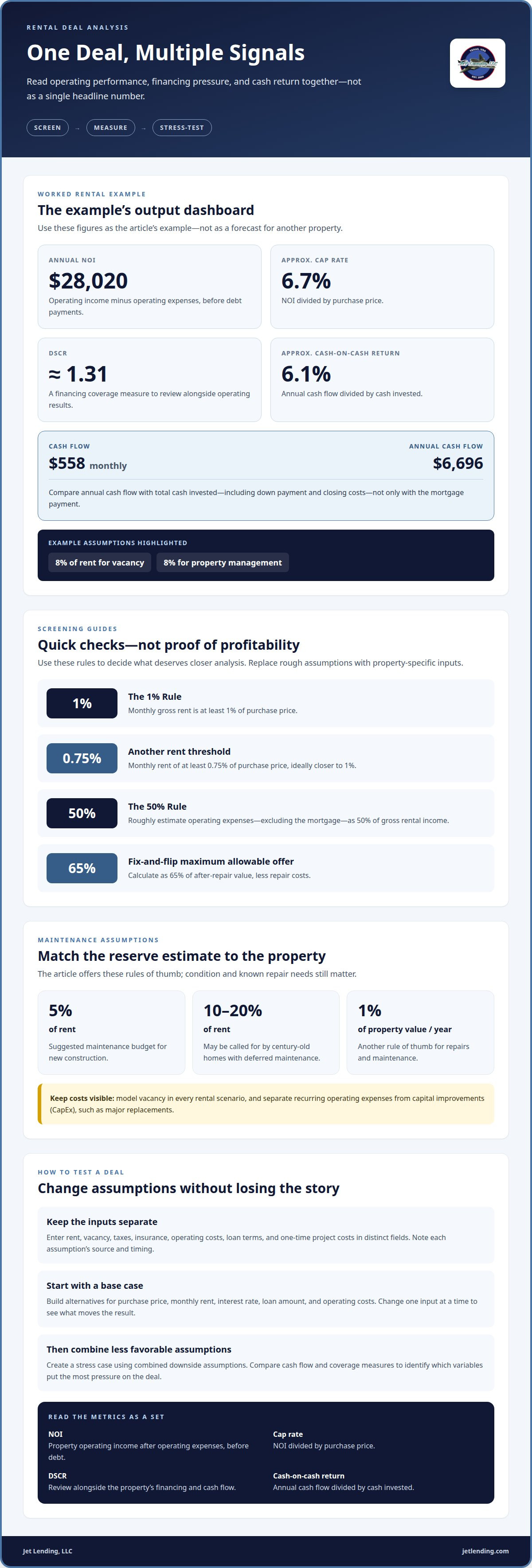 Real estate investment deal analysis spreadsheet