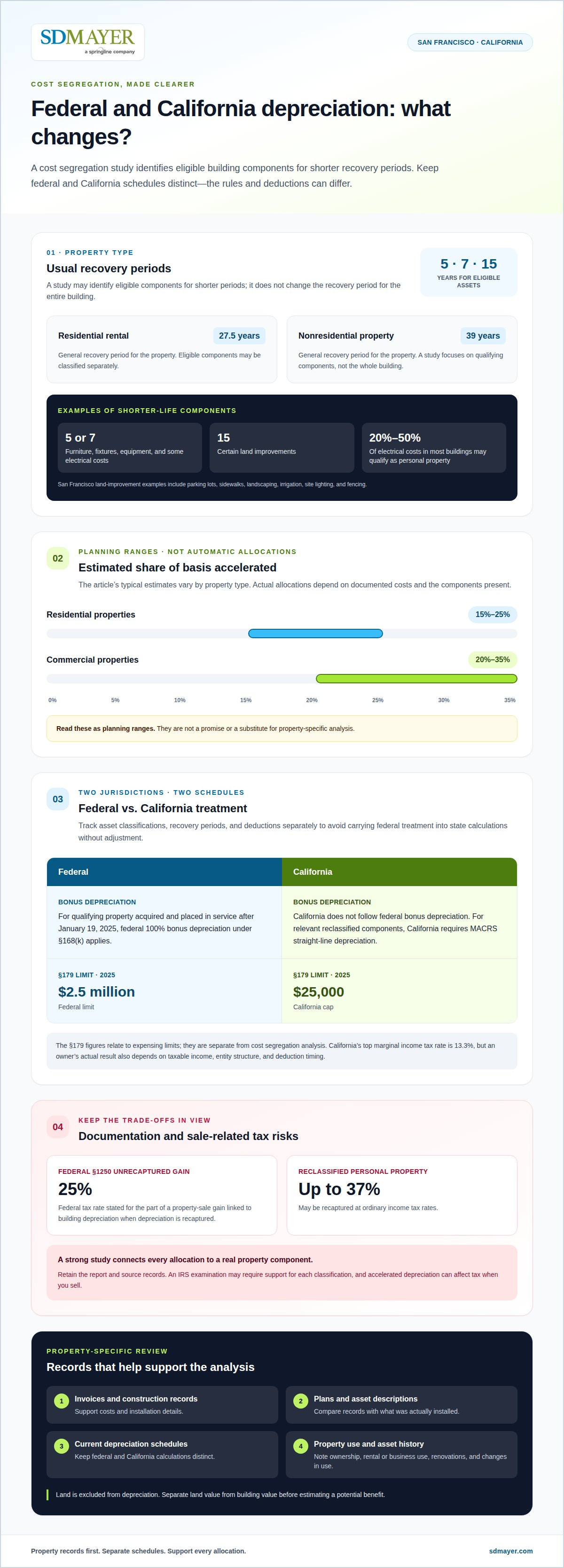 Cost segregation study San Francisco