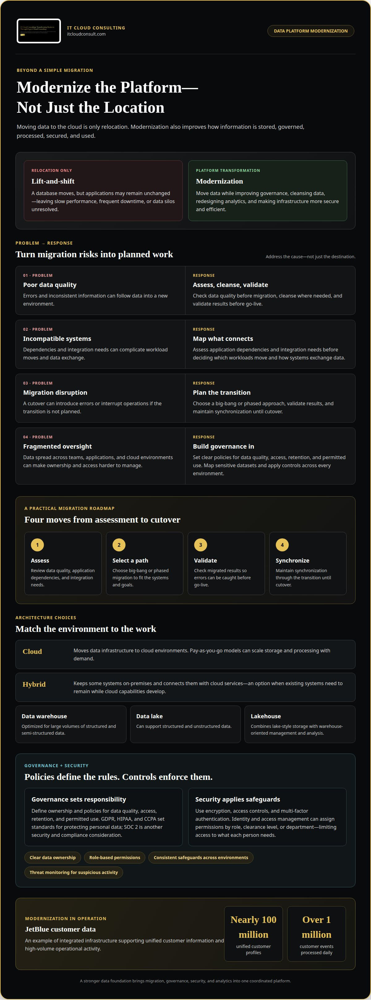 Cloud data platform modernization