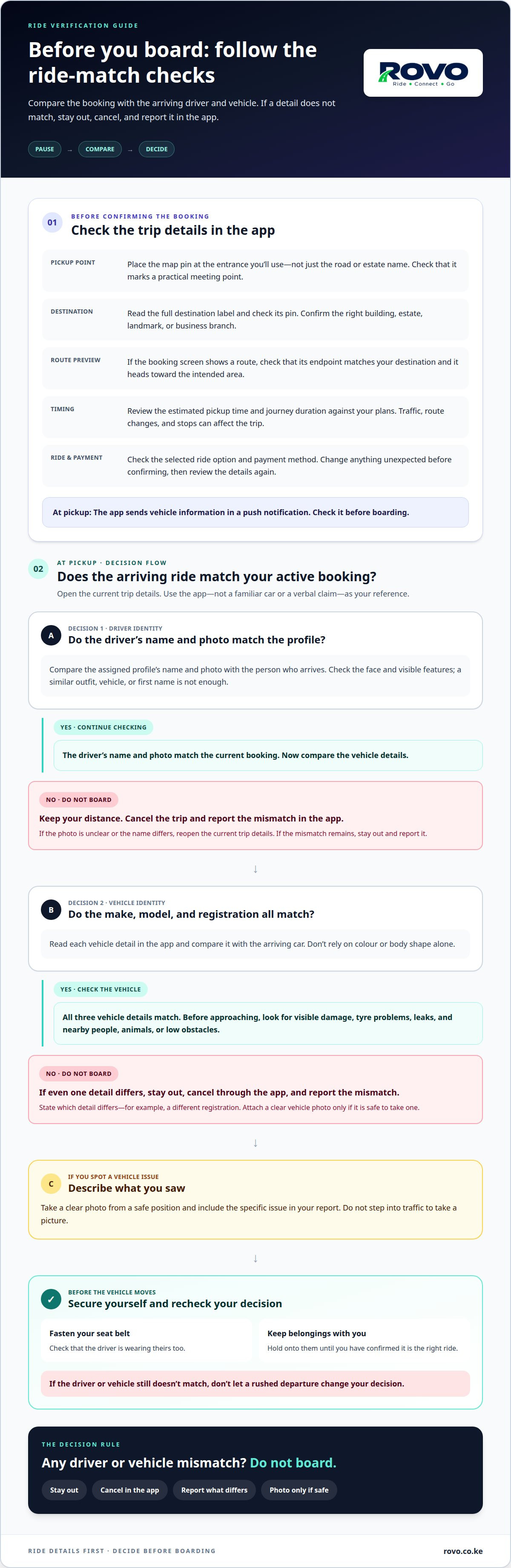 What to check before confirming a ride