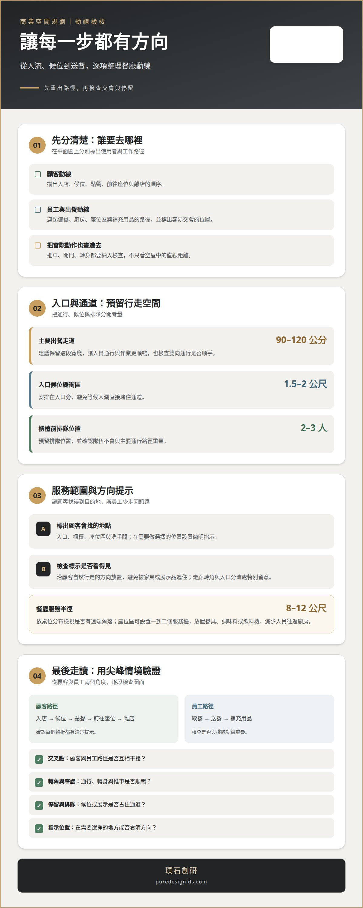 商業空間動線規劃