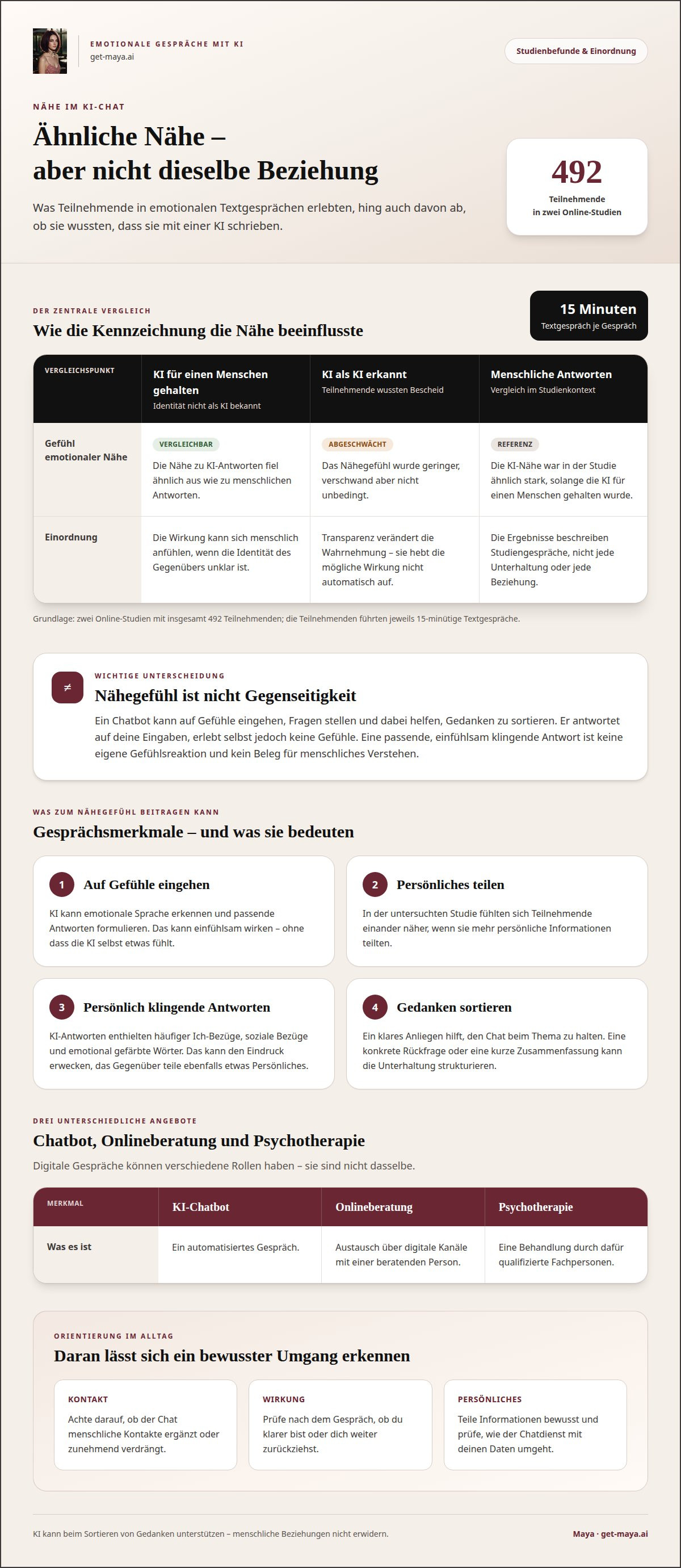 Ki für emotionale gespräche