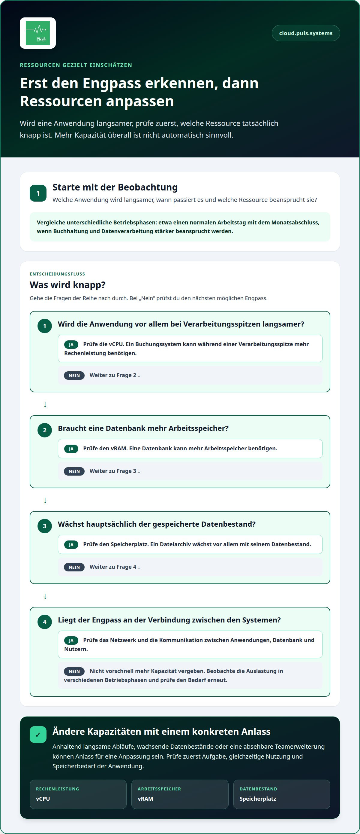 Virtuelles Rechenzentrum Unternehmen