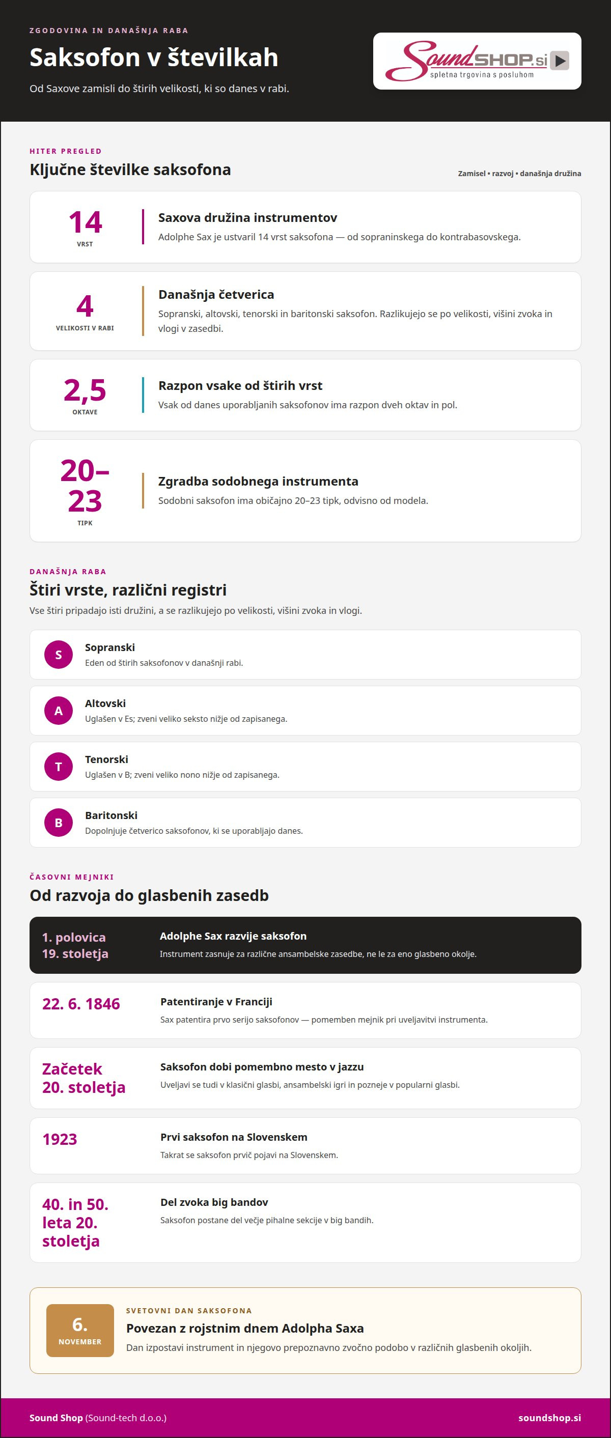 Zgodovina saksofona