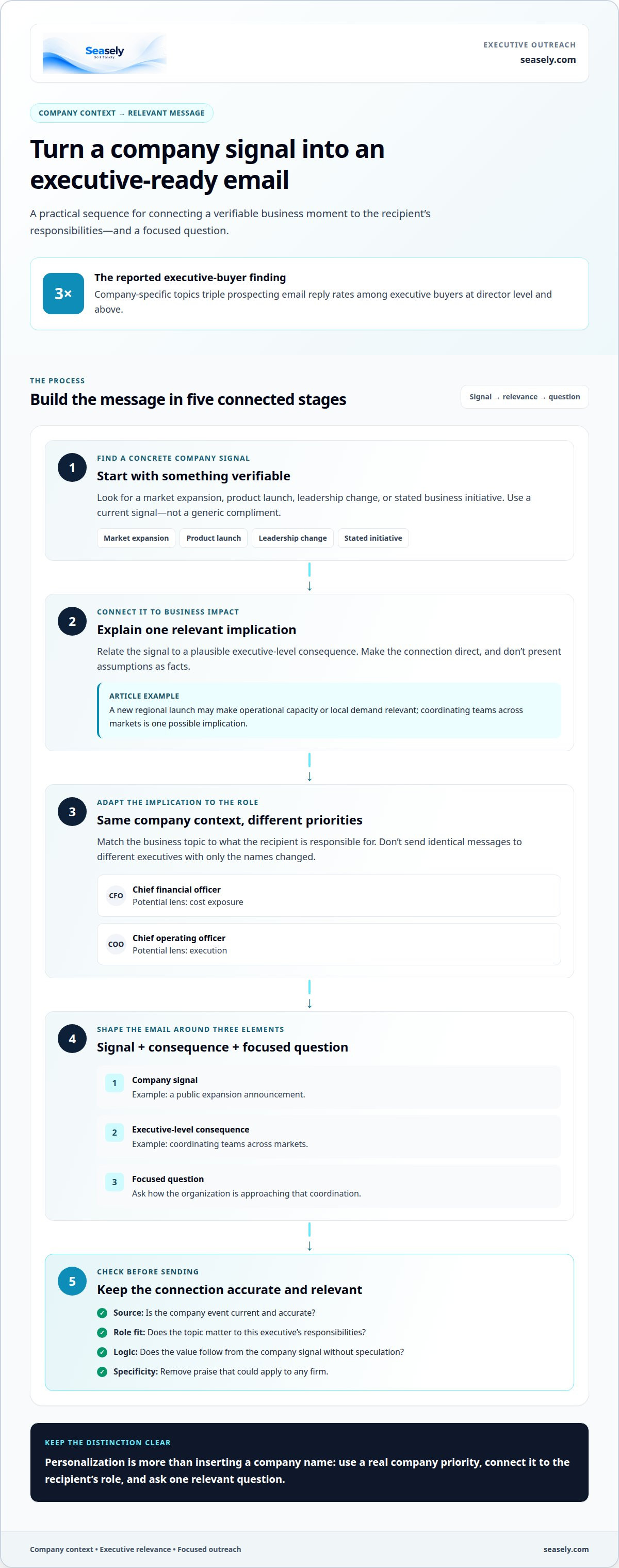 Improve outbound email response rates