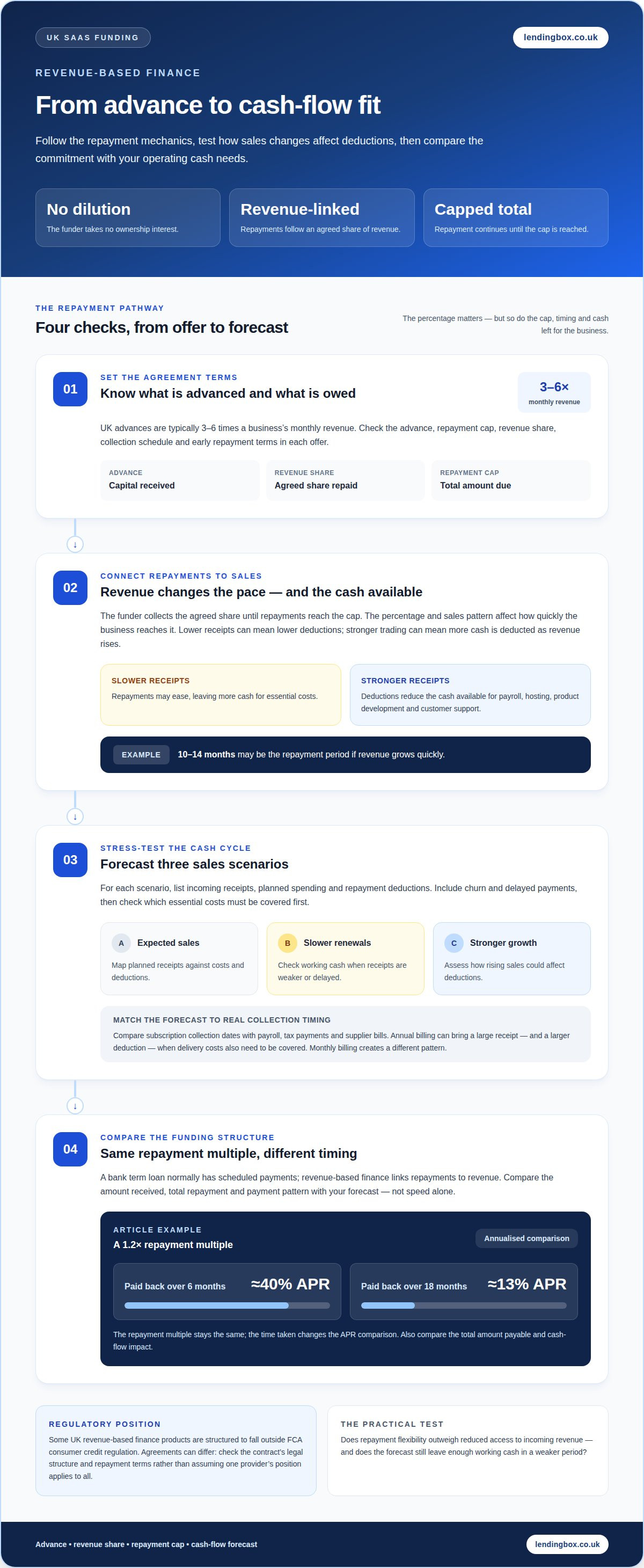 Revenue based finance for SaaS companies uk