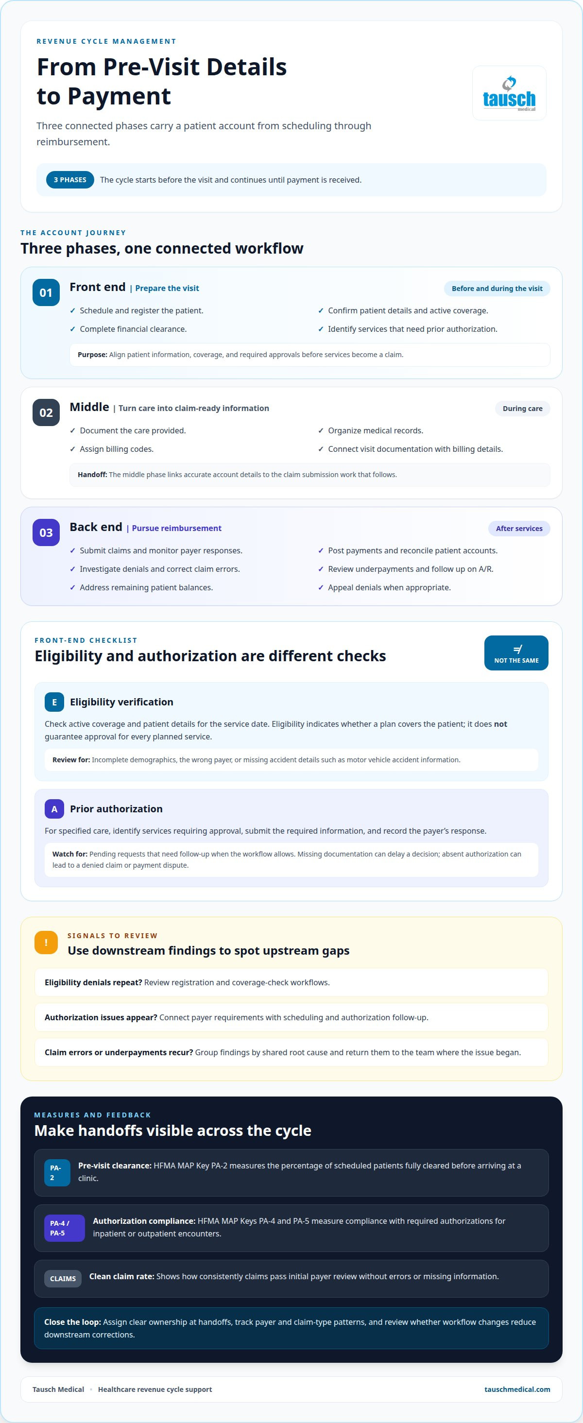 Front-end vs back-end RCM processes