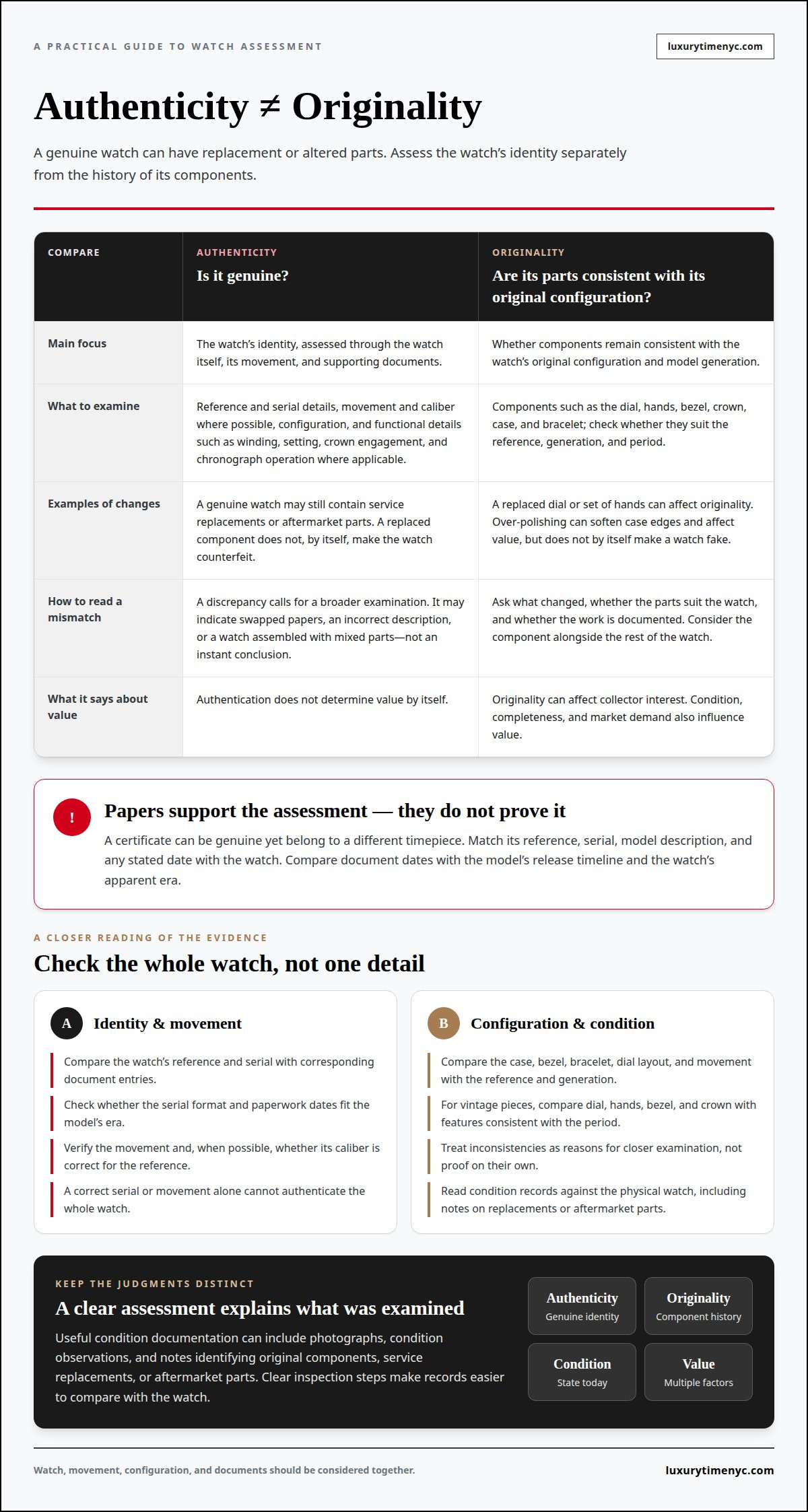 Watch authentication papers what to look for