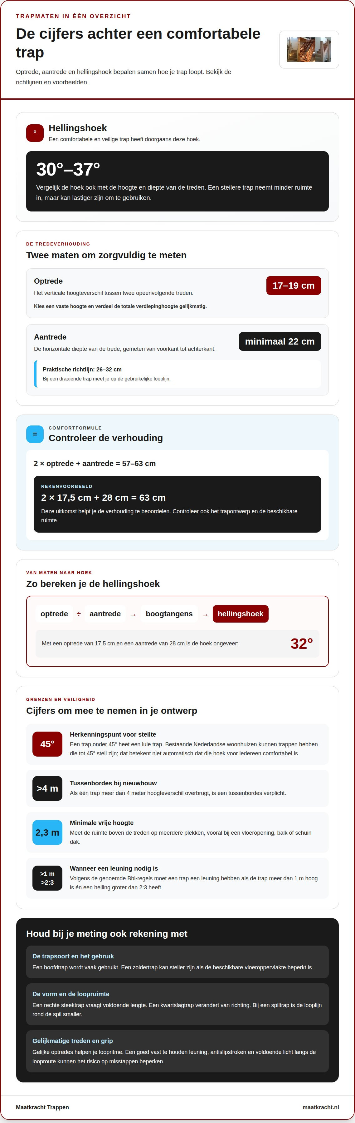 Veilige hellingshoek trap