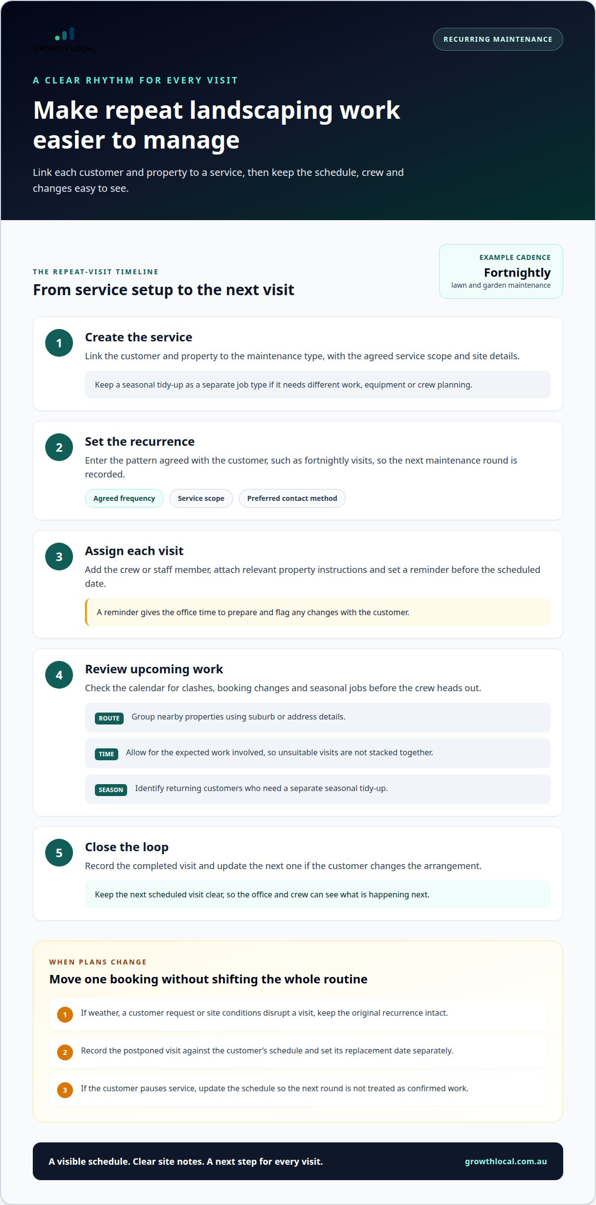 CRM for landscapers Australia