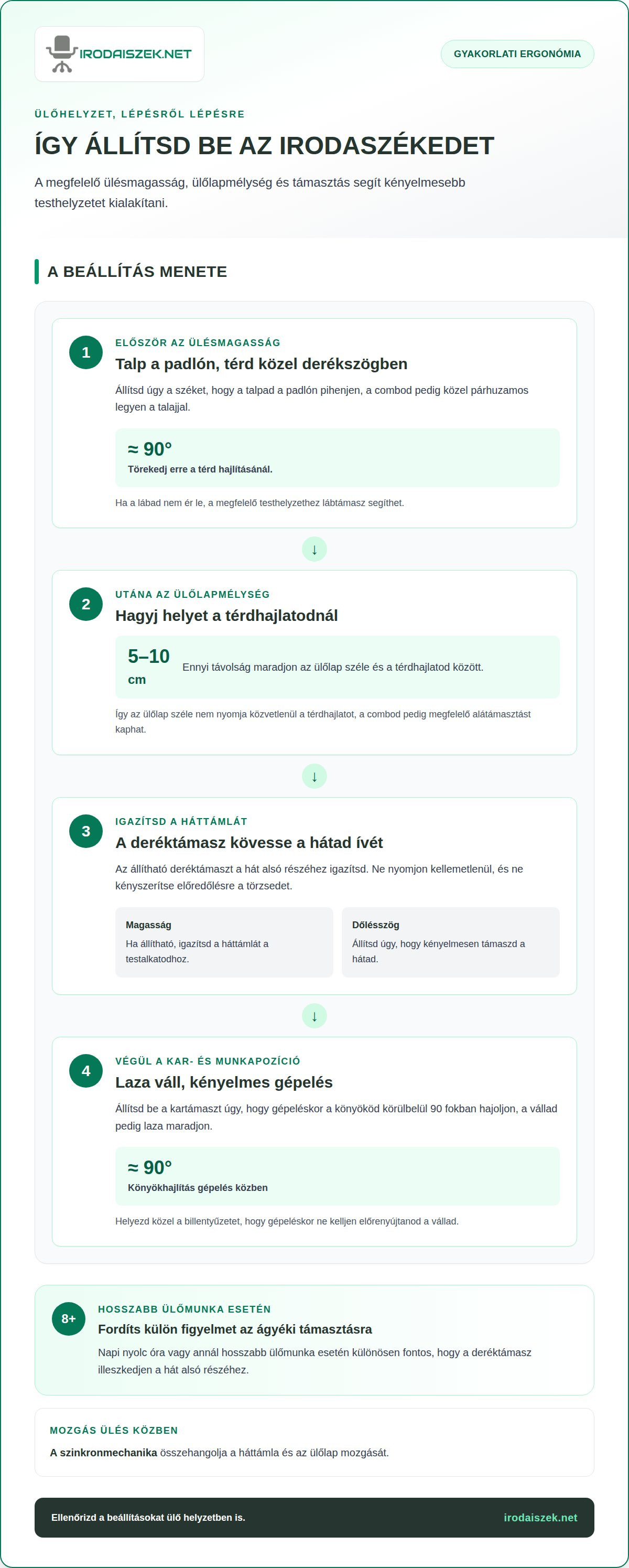 Irodaszék irodai dolgozóknak