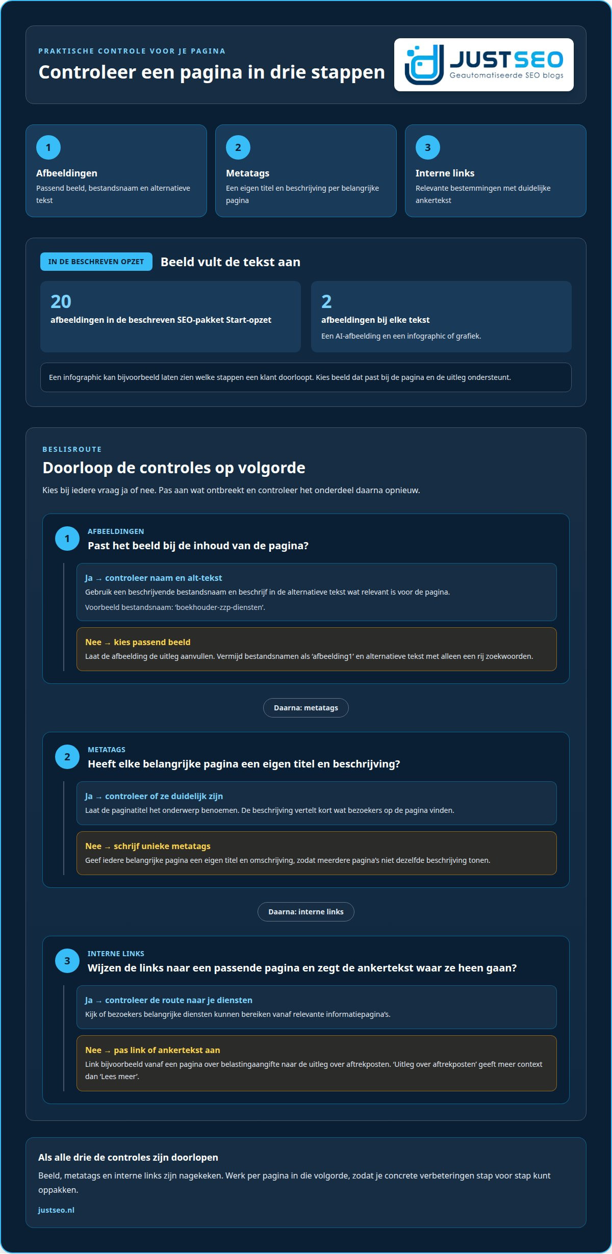 Seo pakket voor zzp'ers