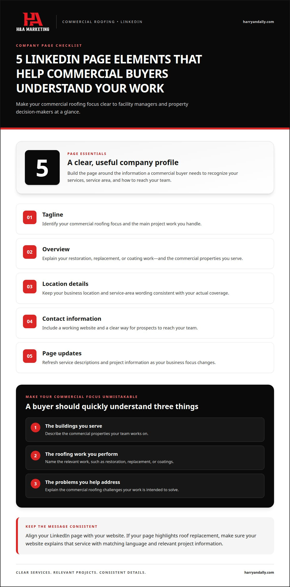 LinkedIn marketing for commercial roofing contractors