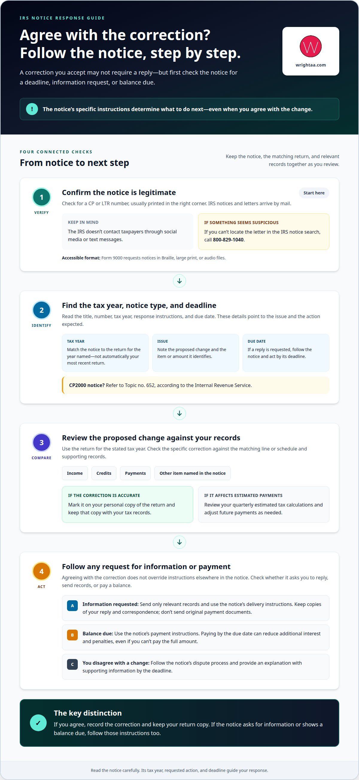 How to handle an IRS notice