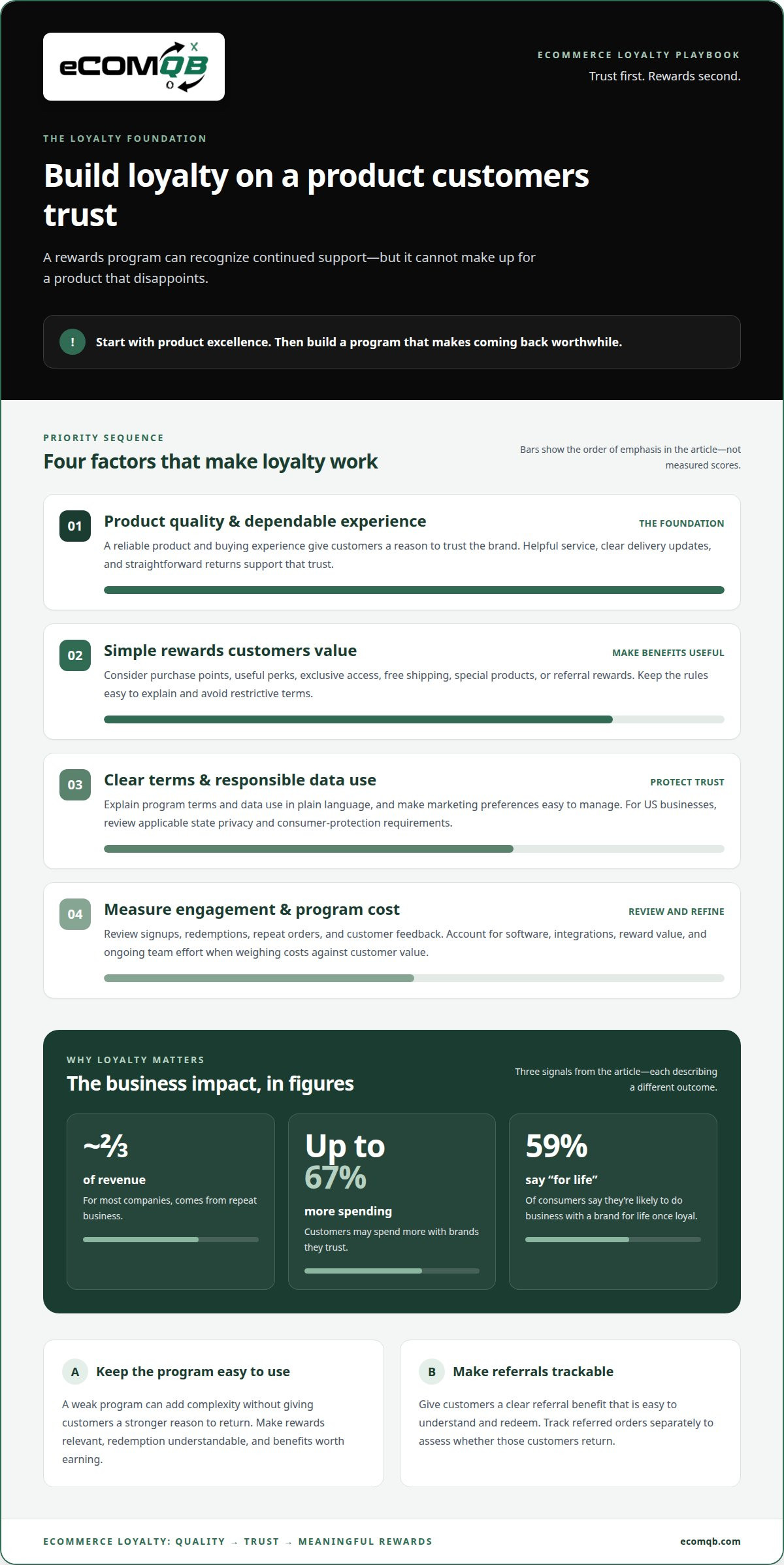 Building customer loyalty in eCommerce