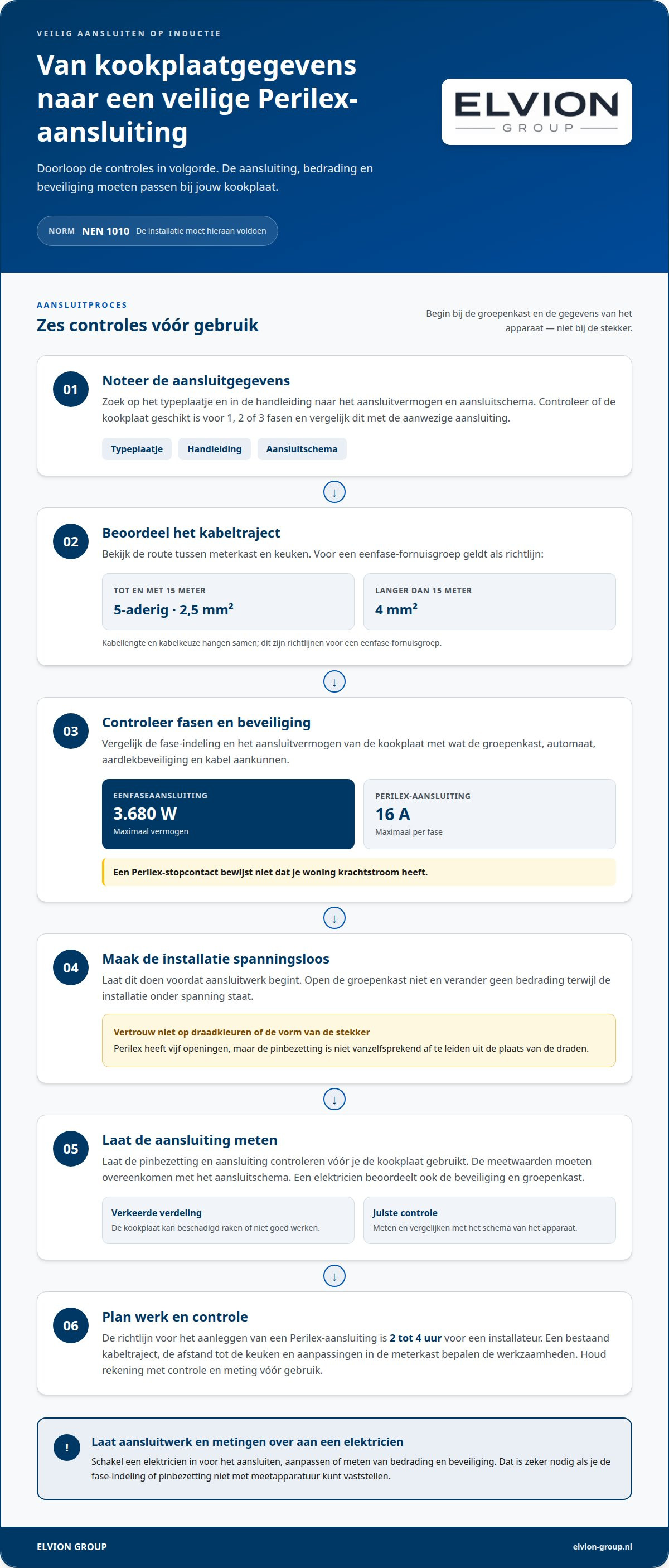 Perilex aansluiting voor inductie