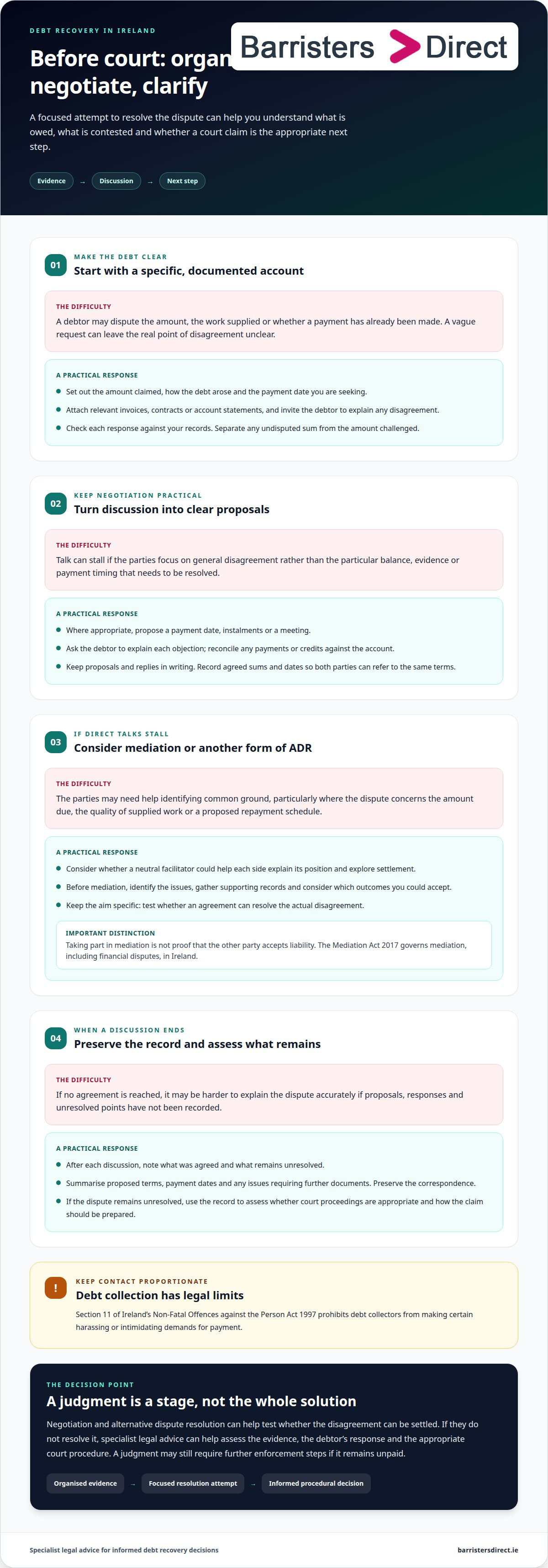Debt recovery legal advice Ireland