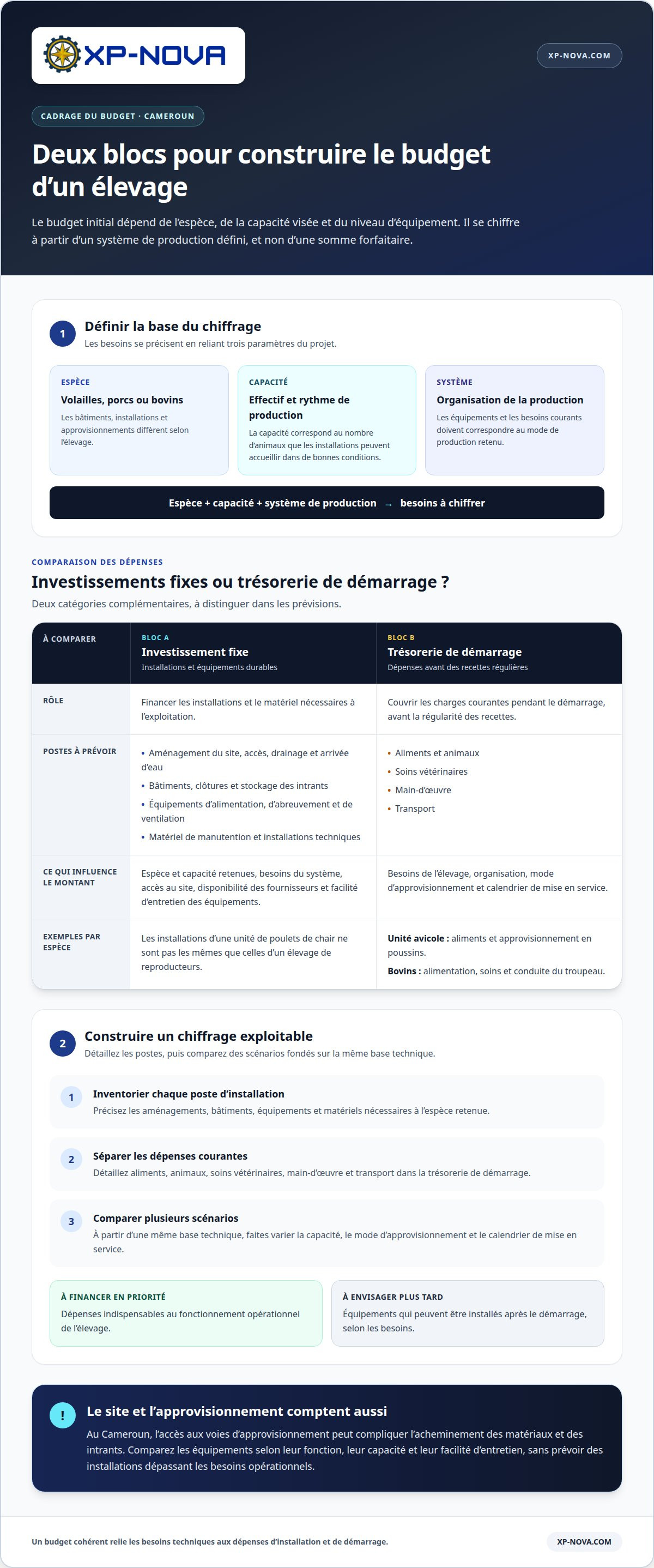 évaluer un projet d'élevage