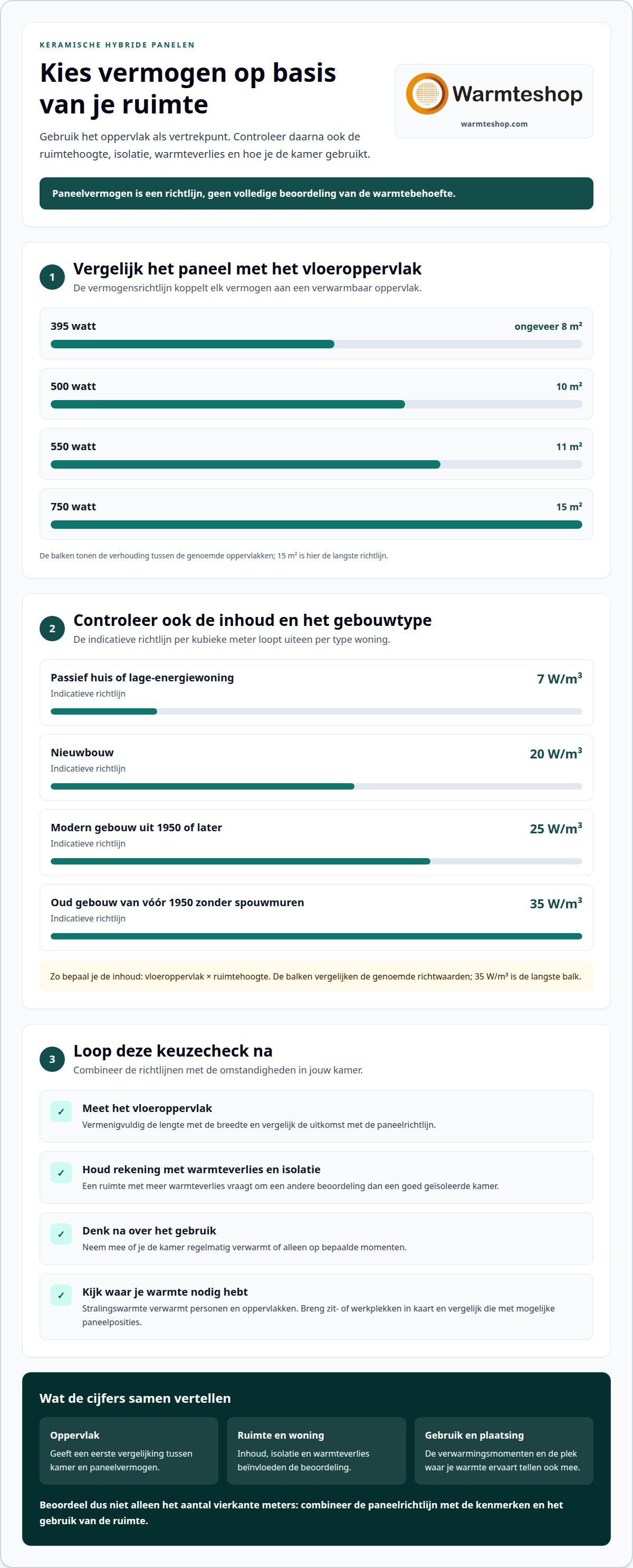 Keramische Hybridpaneele