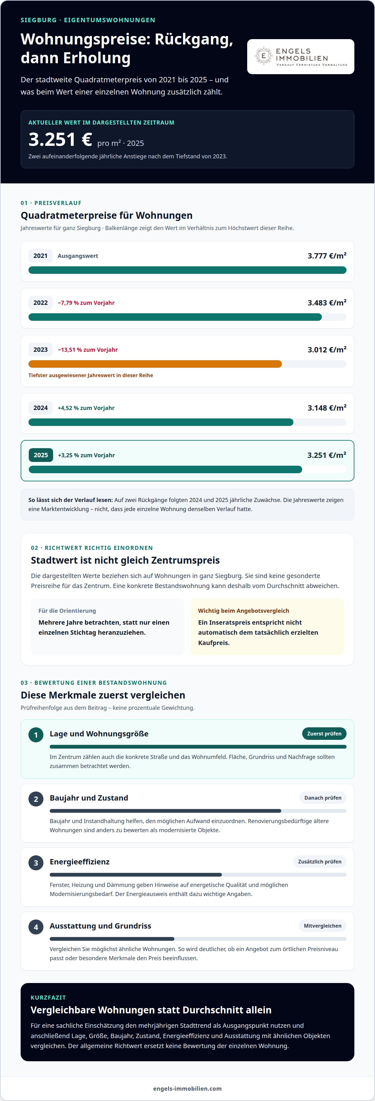 Quadratmeterpreise siegburg zentrum