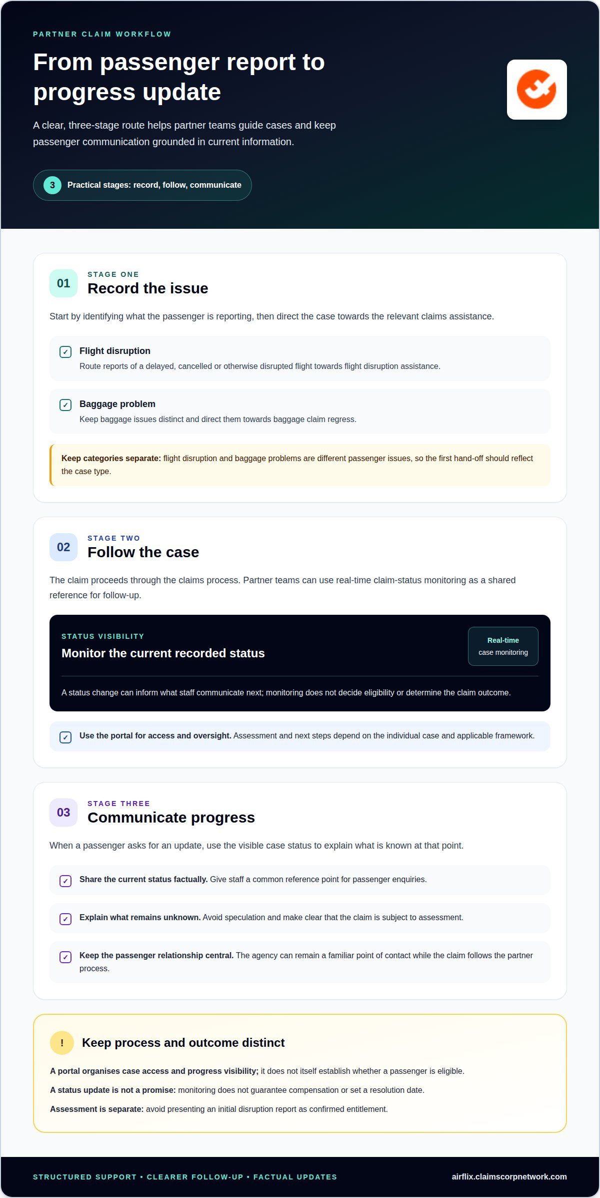 Partner portal for flight claim management