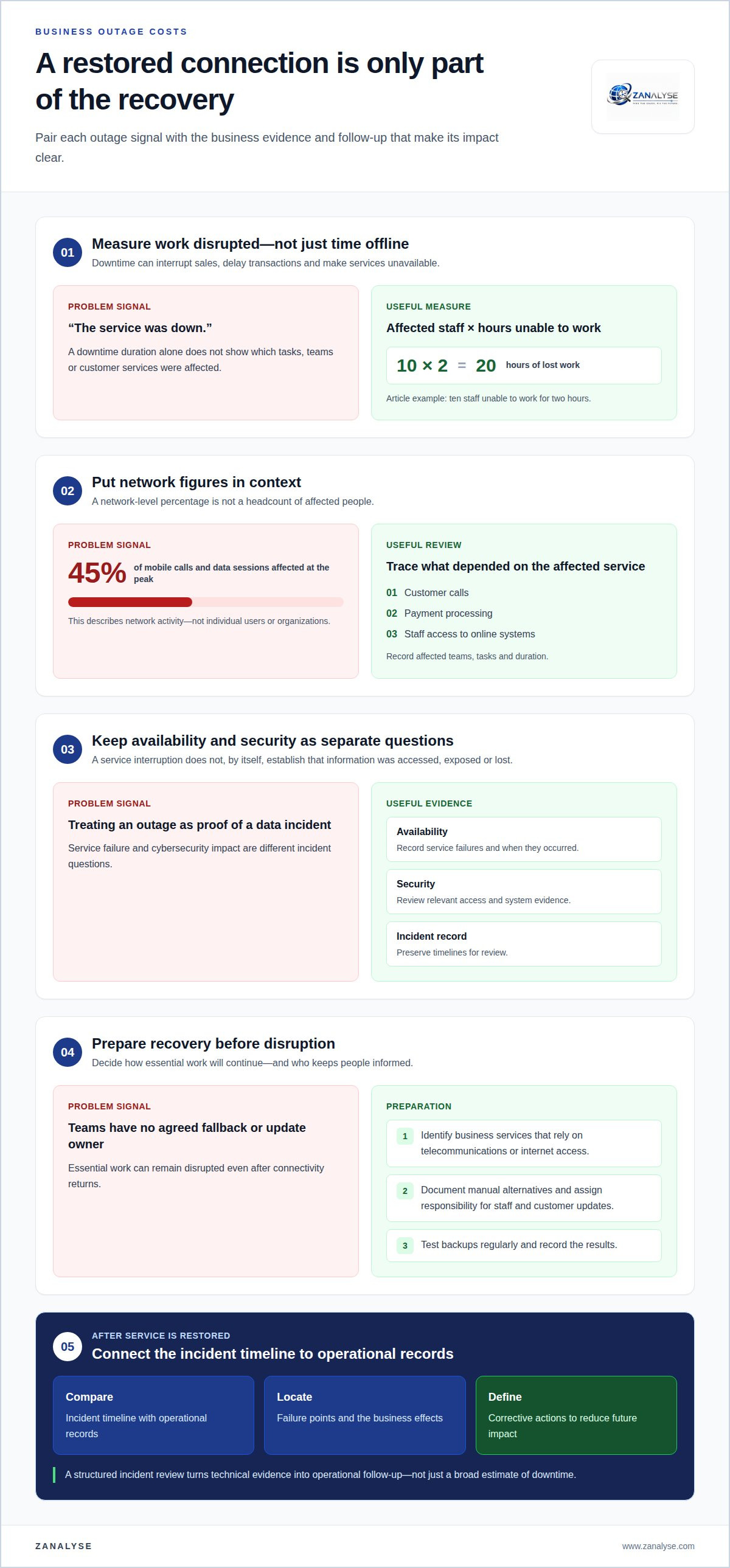 IT outage analysis Melbourne