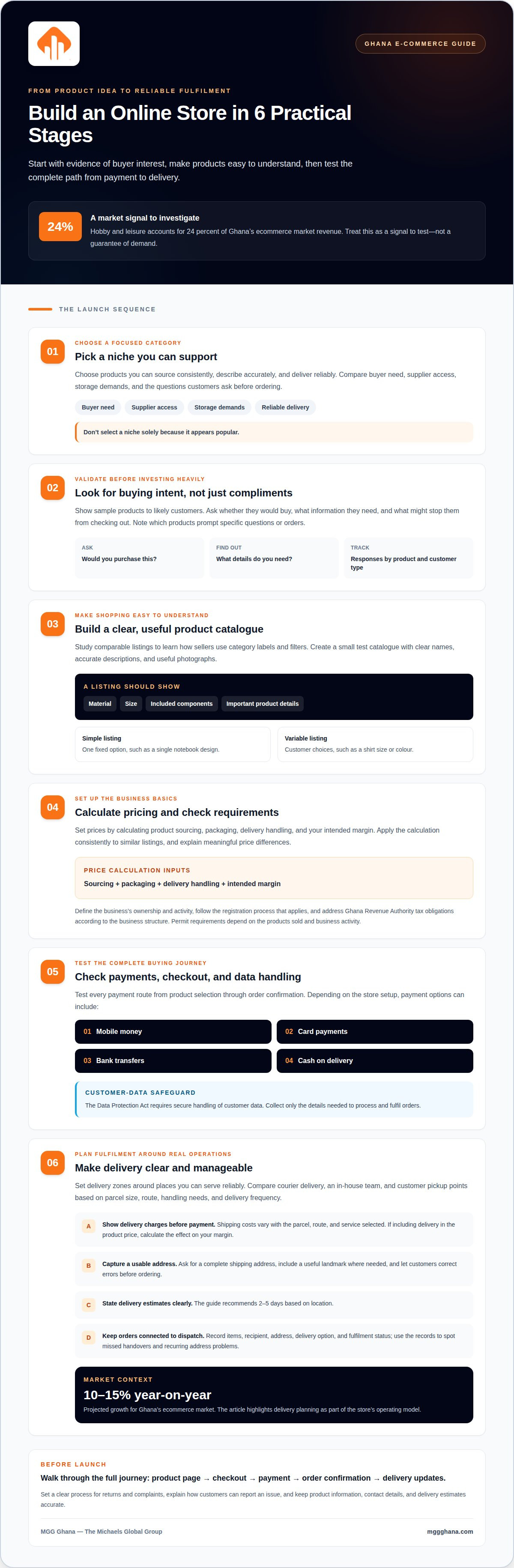 How to set up an online store Ghana