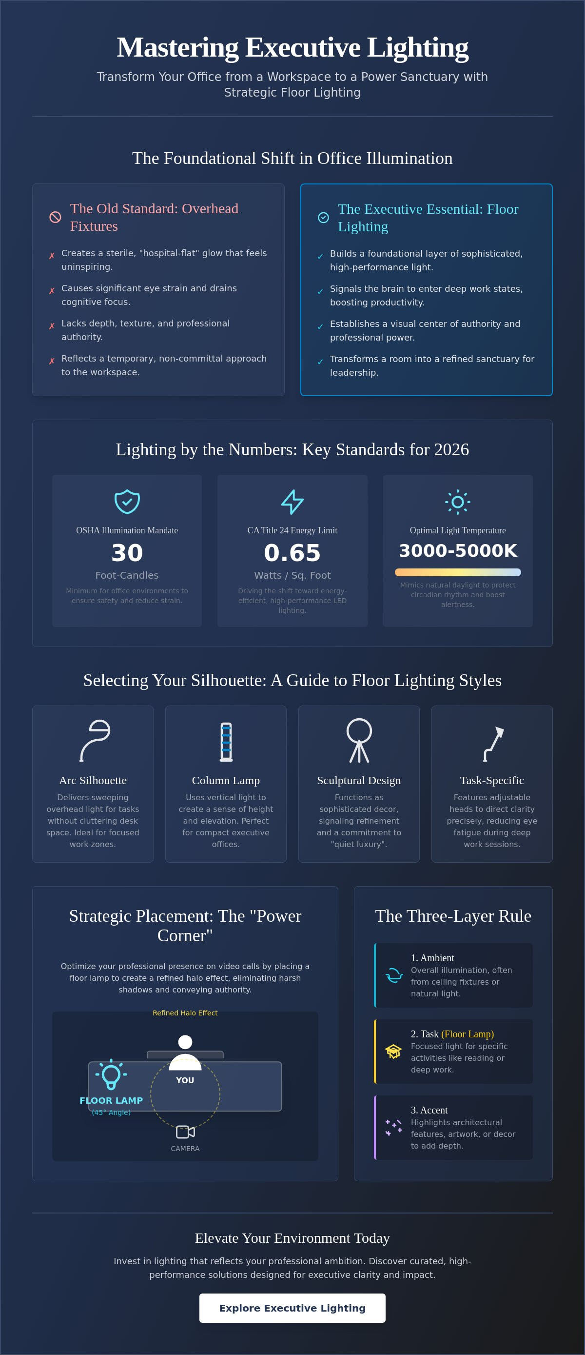 Floor lighting