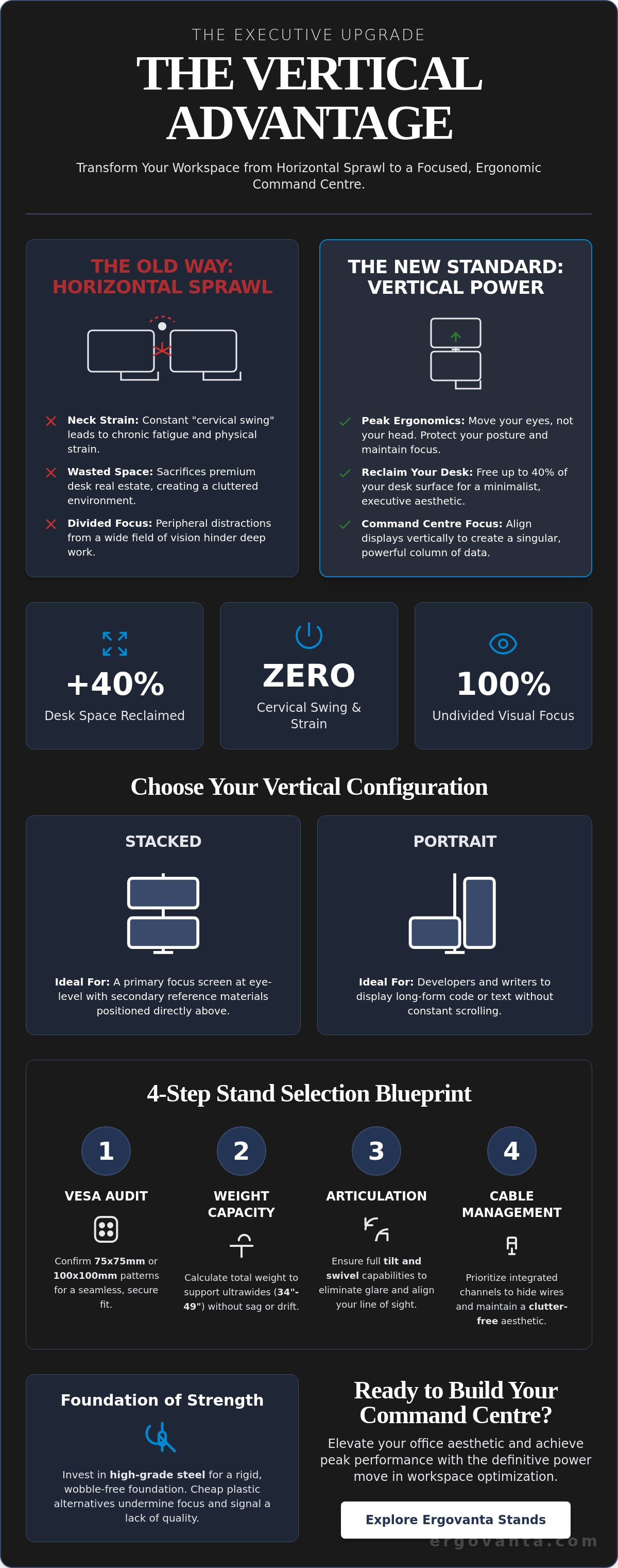 Vertical monitor stand