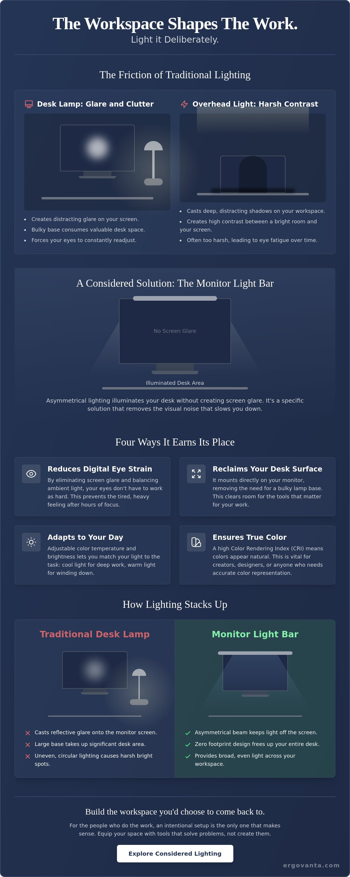 Benefits of a monitor light bar