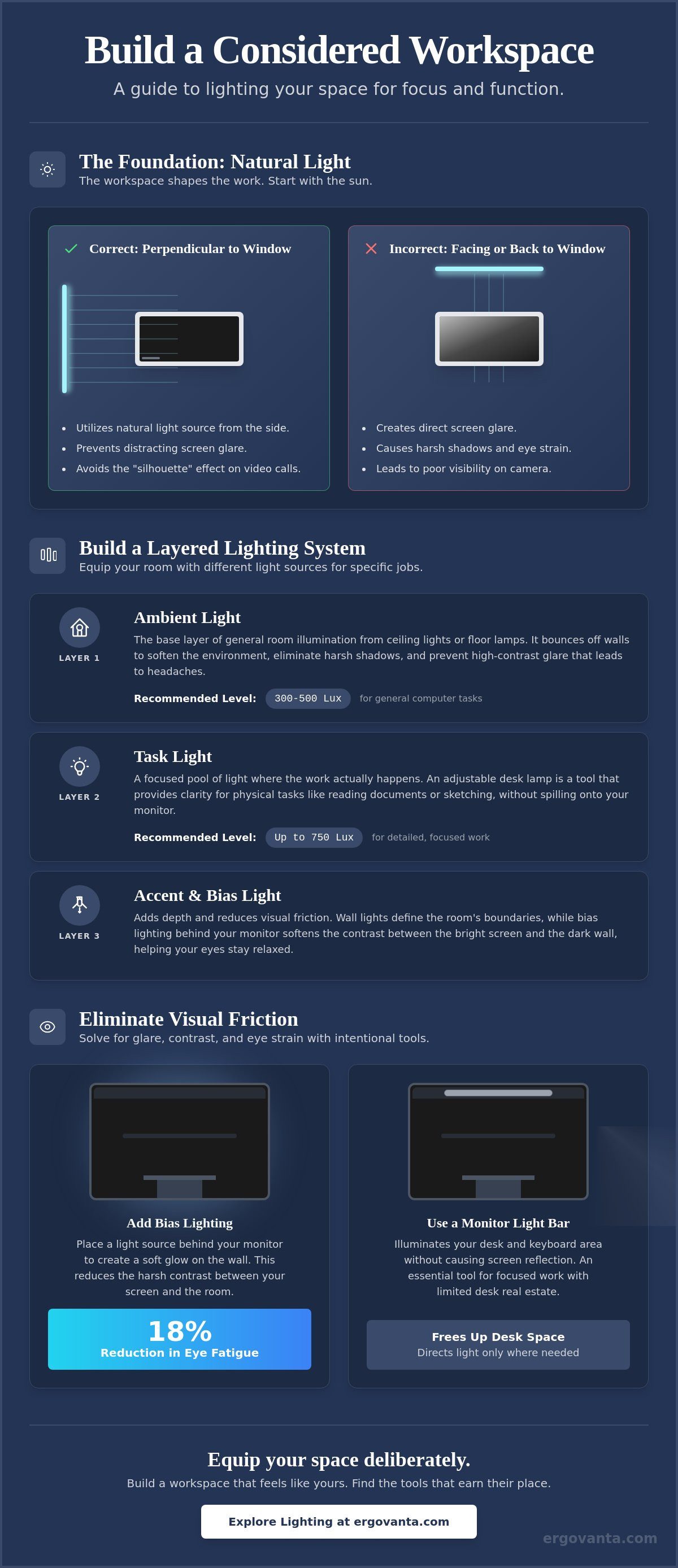 How to improve home office lighting