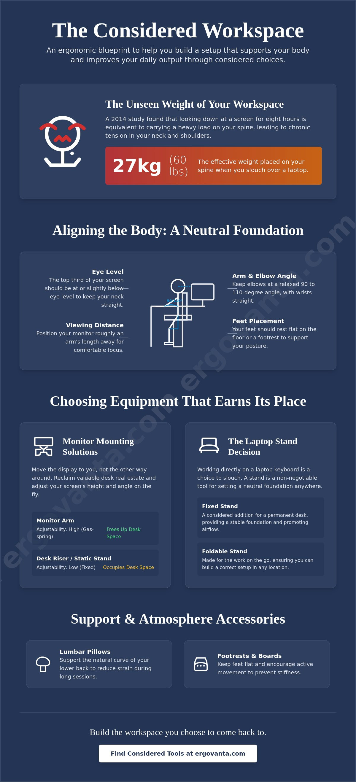 How to make your desk more ergonomic