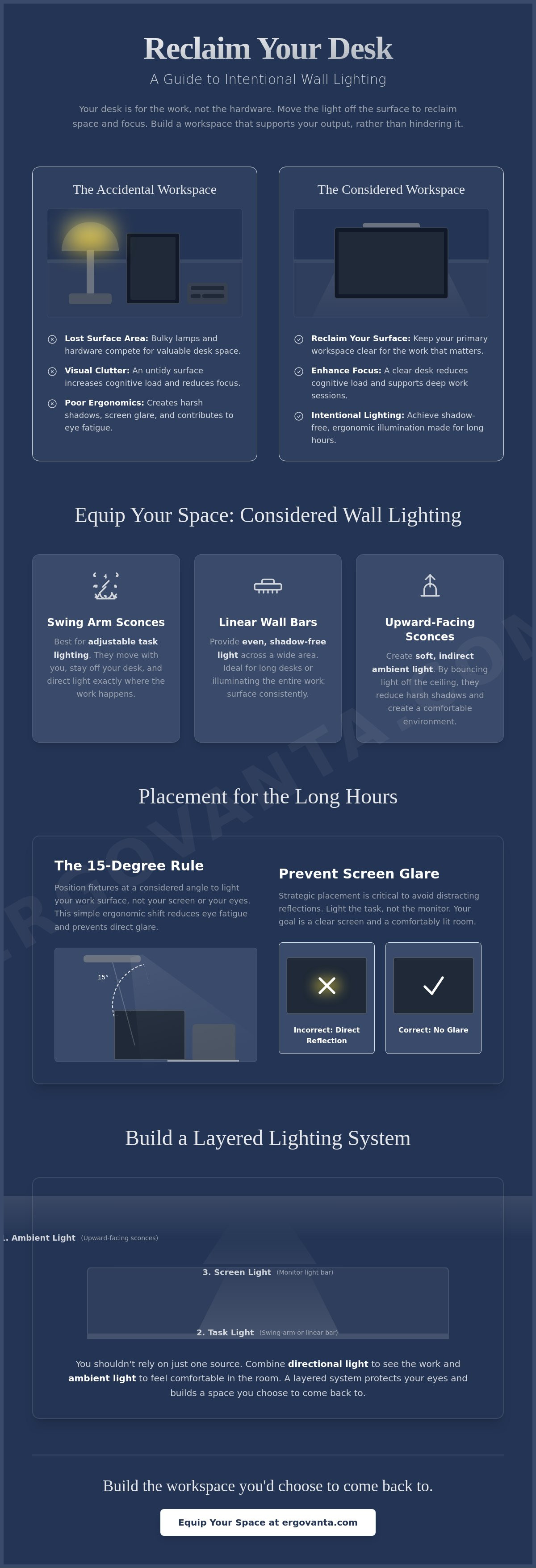 Office wall lighting ideas