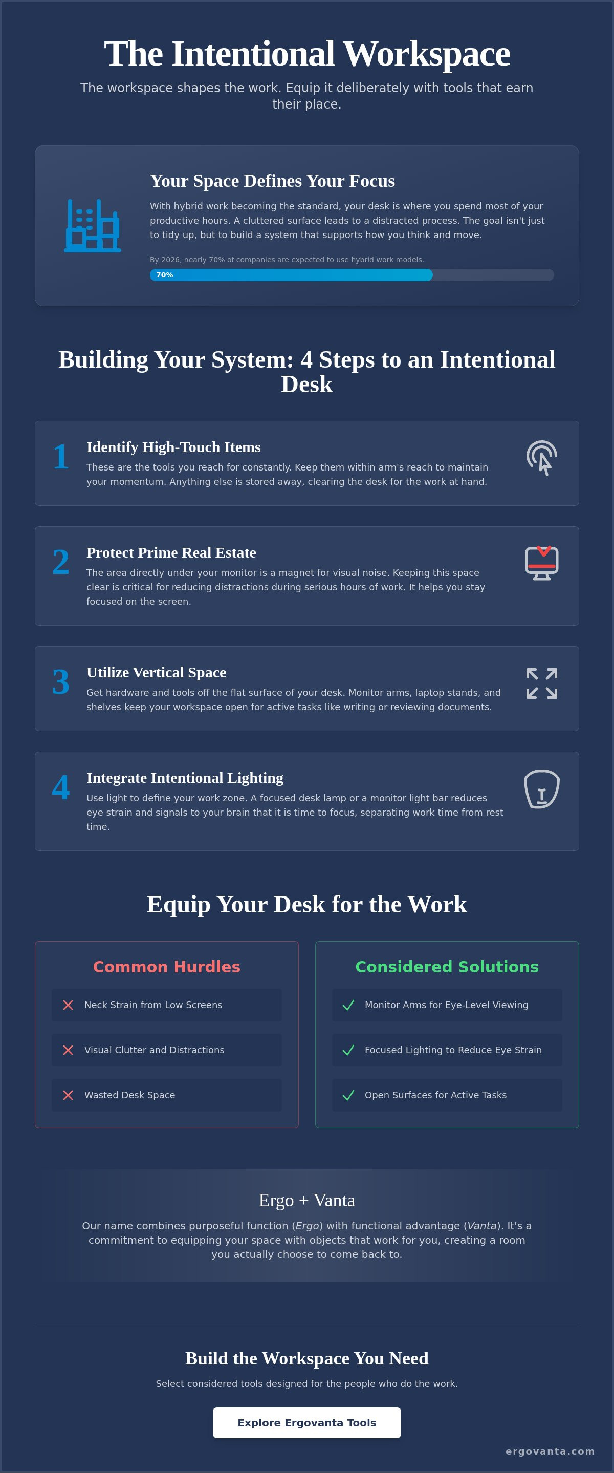 Desk organization accessories