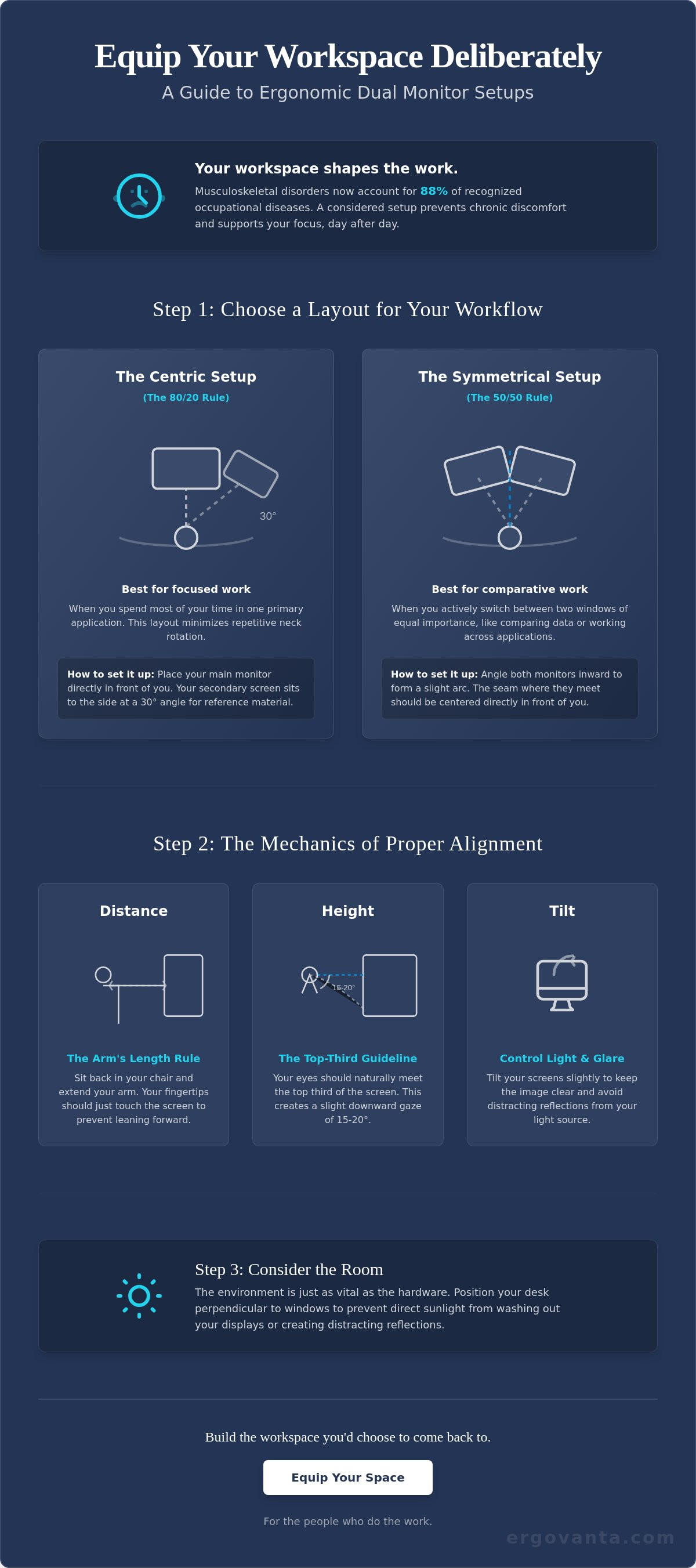 How to set up dual monitors ergonomically